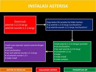 INSTALASI ASTERISK
Download:
asterisk-1.2.15.tar.gz
asterisk-sounds-1.2.1.tar.gz
Copy kedua file tersebut ke folder berikut:
# cp asterisk-1.2.15.tar.gz /usr/local/src/
# cp asterisk-sounds-1.2.1.tar.gz /usr/local/src/
Install asterisk-1.2.15 dengan perintah:
# cd /usr/local/src
# tar zxvf asterisk-1.2.15.tar.gz
# cd asterisk-1.2.15
# make
# make install
# make samples
Install suara operator wanita asterisk dengan
perintah:
# cd /usr/local/src
# tar zxvf asterisk-sounds-1.2.1.tar.gz
# cd asterisk-sounds-1.2.1
# make install
HALAMAN DEPAN PENGERTIAN SIPDAFTAR ISI INSTALASI
 