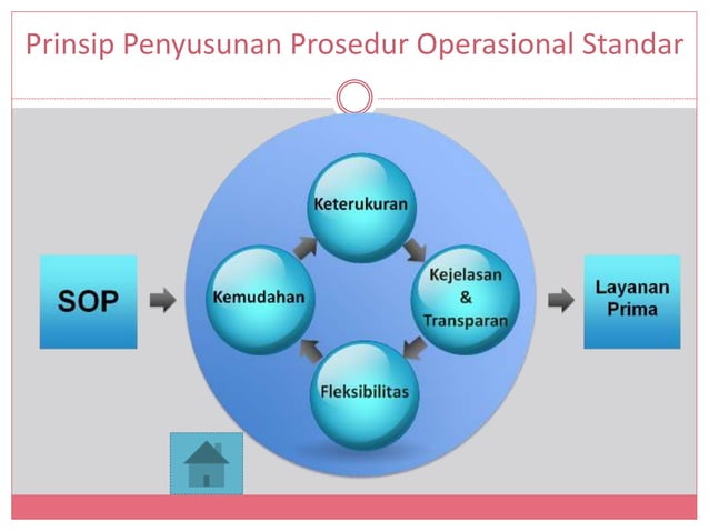 Prosedur operasional standar (pos).yuliawanti xi ak_1 | PPT