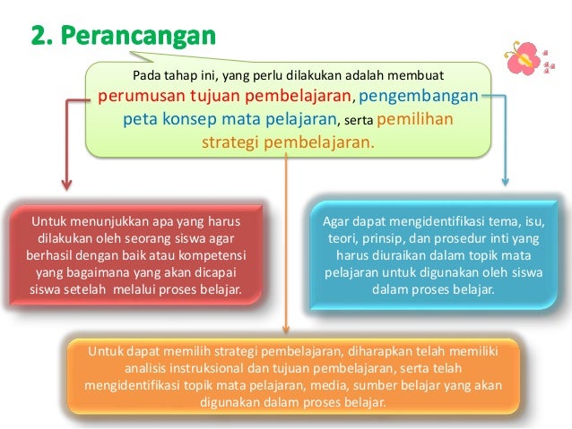 Prosedur Pengembangan Bahan Ajar