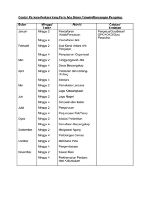 Contoh Perkara-Perkara Yang Perlu Ada Dalam Takwim/Rancangan Pengakap
Bulan Minggu/
Tarikh
Aktiviti Catatan/
Tindakan
Januari
Februari
Mac
April
Mei
Jun
Julai
Ogos
September
Okotber
November
Minggu 2
Minggu 4
Minggu 2
Minggu 4
Minggu 2
Minggu 4
Minggu 2
Minggu 4
Minggu 2
Minggu 4
Minggu 2
Minggu 4
Minggu 2
Minggu 4
Minggu 2
Minggu 4
Minggu 2
Minggu 4
Minggu 2
Minggu 4
Minggu 2
Minggu 4
Pendaftaran
Kelab/Persatuan
Pendaftaran Ahli
Suai Kenal Antara Ahli
Pengakap
Penyusunan Organisasi
Tanggungjawab Ahli
Dasar Berpengakap
Peraturan dan Undang-
Undang
Bendara
Pemakaian Lencana
Lagu Kebaangsaan
Lagu Negeri
Simpulan dan Ikatan
Pengurusan
Perjumpaan Pek/Terup
Istiadat Perlantikan
Kemahiran Berpengakap
Mesyuarat Agung
Pertolongan Cemas
Membaca Peta
Pengembaraan
Kawad Kaki
Perkhemahan Perdana
Hari Kokurikulum
Pengetua/GuruBesar/
GPK KOKO/Guru
Penasihat
 