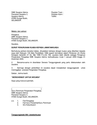 SMK Saujana Utama, Rujukan Tuan :
Persiaran Saujana 3, Rujukan Kami :
Saujana Utama, Tarikh:
47000 Sungai Buloh,
SELANGOR
Melalui dan salinan:
Pengetua,
SMK Saujana Utama,
Persiaran Saujana 3,
47000 Sungai Buloh, SELANGOR.
Saudara,
SURAT PENURUNAN KUASA KEPADA JAWATANKUASA
Berhubung perkara tersebut diatas, dinyatakan bahawa dengan kuasa yang diberikan kepada
saya oleh Seksyen 130 Akta Pendidikan 1996 seperti termaktub dalam Peraturan (4) Warta
Kerajaan bertarikh 21 hb. Mei 1998 P.U.(A) 196, saudara telah dilantik sebagai Pengerusi
Pergerakan Pengakap SMK Saujana Utama, berkuatkuasa mulai 1 Januari 2005 hingga 31
Disember 2005.
2. Bersama-sama ini disertakan Senarai Tanggungjawab yang perlu dilaksanakan oleh
saudara.
3. Semoga dengan perlantikan ini saudara dapat menjalankan tanggungjawab untuk
meninggikan prestasi Pergerakan Pengakap.
Sekian , terima kasih.
“BERKHIDMAT UNTUK NEGARA”
Saya yang menurut perintah,
…………………………………………….
( )
Guru Pemimpin Pergerakan Pengakap,
SMK Saujana Utama,
Persiaran Saujana 3,
47000 Sungai Buloh, SELANGOR.
s.k. 1. Fail Pengakap
2. Fail Guru Penasihat/Guru Pemimpin
3. S/U Kokurikulum
Tanggungjawab Ahli Jawatankuasa
 