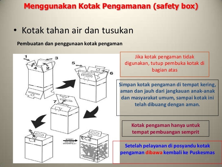 Prosedur Penyuntikan Imunisasi