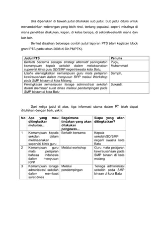 Bila diperlukan di bawah judul dituliskan sub judul. Sub judul ditulis untuk
menambahkan keterangan yang lebih rinci, tentang populasi, seperti misalnya di
mana penelitian dilakukan, kapan, di kelas berapa, di sekolah-sekolah mana dan
lain-lain.
Berikut disajikan beberapa contoh judul laporan PTS (dari kegiatan block
grant PTS pada tahun 2008 di Dir.PMPTK).
Judul PTS Penulis
Berlatih bersama sebagai strategi alternatif peningkatan
kemampuan kepala sekolah dalam melaksanakan
supervisi klinis guru SD/SMP negeri/swasta kota Batu,
Pugu,
Muhammad
Usaha meningkatkan kemampuan guru mata pelajaran
kewirausahaan dalam menyusun RPP melaui Workshop
pada SMP binaan di kota Malang,
Sampir,
Peningkatan kemampuan tenaga administrasi sekolah
dalam membuat surat dinas melalui pendampingan pada
SMP binaan di kota Batu
Sukardi,
Dari ketiga judul di atas, tiga informasi utama dalam PT telah dapat
dituliskan dengan baik, yakni:
No Apa yang mau
ditingkatkan
mutunya...
Bagaimana
tindakan yang akan
dilakukan
pengawas...
Siapa yang akan
ditingkatkan?
1 Kemampuan kepala
sekolah dalam
melaksanakan
supervisi klinis guru
Berlatih bersama Kepala
sekolah/SD/SMP
negeri/ swasta kota
Batu
2 Kemampuan guru
mata pelajaran
bahasa Indonesia
dalam menyusun
RPP
Melalui workshop Guru mata pelajaran
kewirausahaan pada
SMP binaan di kota
malang
3 Kemampuan tenaga
administrasi sekolah
dalam membuat
surat dinas
Melalui
pendampingan
Tenaga administrasi
sekolah pada SMP
binaan di kota Batu
 
