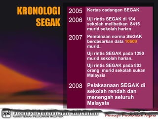 KRONOLOGI
SEGAK

2005
2006

Kertas cadangan SEGAK

2007

Pembinaan norma SEGAK
berdasarkan data 10609
murid.

Uji rintis SEGAK di 184
sekolah melibatkan 8416
murid sekolah harian

Uji rintis SEGAK pada 1390
murid sekolah harian.
Uji rintis SEGAK pada 803
orang murid sekolah sukan
Malaysia

2008 Pelaksanaan SEGAK di
sekolah rendah dan
menengah seluruh
Malaysia

 