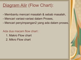 Prosedur Standart Operational Procedure.ppt