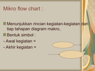 Prosedur Standart Operational Procedure.ppt
