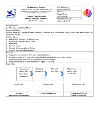 Universitas Prisma
Jl. Pomorow, No. 113, lingk. III,Kel. Tikala Baru, Kec. Tikala,
Kota Manado Provinsi Sulawesi Utara, Indonesia, 95126
Telp. 0431-8800850, http://www.prisma.ac.id
Kode Dokumen:
SPMI/U.VI/1/0.02
Revisi: 0
Tanggal Revisi:-
Prosedur Operasi Standar
(Standar Operating Procedure)
Surat Keluar Masuk
Unit: Registrar
Waktu Pelaksanaan:
Halaman: 1 dari 2
Jenis Pekerjaan:
1. Membuat Surat Keluar Masuk
Standar Hasil Kerja:
Petugas menerima, mengembalikan, mencatat, menyalin dan menyimpan dengan teliti surat keluar-masuk di
Universitas Prisma
Alat Dan Bahan:
1. 1 (Satu) Unit Komputer Desktop Lenovo
2. 1 (Satu) Unit scanner-printer Epson
3. Kertas A4S
4. Formulir Surat
5. Formulir Berita Acara Serah Terima
6. Formulir Buku Surat Keluar Masuk
Alur Kerja:
1. Petugas menerima semua jenis surat masuk dan keluar
2. Petugas mencatat jenis surat yang masuk dan keluar pada buku surat keluar-masuk
3. Petugas menyalin jenis surat yg diproses pada mesin fotocopy
4. Petugas menyimpan hasil Salinan fisik dan digital ke file arsip
Bagan Kerja:
Dibuat oleh,
______________________
Lembaga
Penjaminan Mutu Internal
Disetujui oleh,
____________________________
Ketua Unit Registrar
Dilaksanakan oleh,
____________________________
Petugas Administrasi
Universitas Prisma
Mencatat
jenis surat
Menerima
semua jenis
surat masuk
dan keluar
Menyalin
jenis surat
Menyimpan
salinan surat
Ke file arsip
 