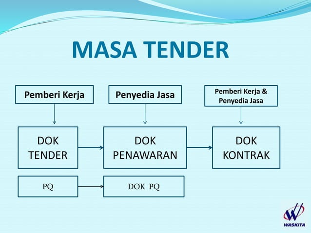 PROSEDUR TENDER_29 Sep 2022 R.pptx