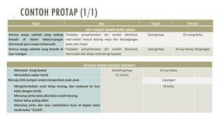 prosedur tetap kedaruratan indonesia.pdf
