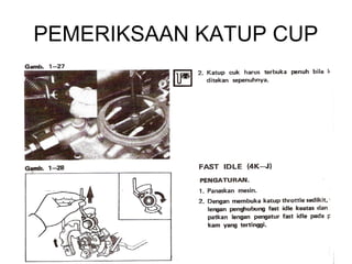 PEMERIKSAAN KATUP CUP
 