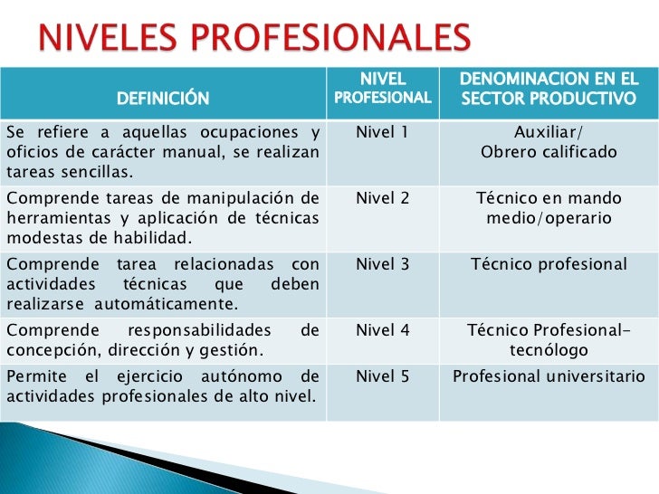 Profesiones Y Oficios Profesiones Y Oficios
