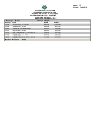 Página: 109
                                                                                 Emissão: 19/08/2010

                                             GOVERNO DO ESTADO DO PARÁ
                                          UNIVERSIDADE DO ESATDO DO PARA
                                       PROGRAD- PRÓ-REITORIA DE GRADUAÇÃO
                                     DAA- DIRETORIA DE ACESSO E AVALIAÇÃO

                                           ISENÇÃO PROSEL - 2011
 Municipio     Belém                          Isenção Integral
Protocolo   Nome                                       RG/CN        Dt.Nasc.
 01826      WYLKER CRUZ DE CASTRO                      6603818      01/04/1993
00858       YARA SILVA OLIVEIRA                        6500658      14/12/1991
01691       YASMIN DE SOUZA PASSINHO                   5544517      11/06/1993
03101       YEDO SOARES ALVES                          6094100      16/04/1991
06010       YURI FERREIRA DE AGUIAR BOTELHO            5695976      19/09/1989
01770       ZABDIEL COSTA DA SILVA                     5006103      16/03/1990
06685       ZADOQUE GOMES DA COSTA BENJO               1434306      10/10/1964

Total do Município       1.503
 