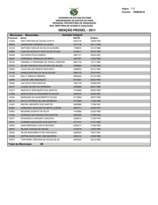 Página: 112
                                                                                  Emissão: 19/08/2010

                                              GOVERNO DO ESTADO DO PARÁ
                                           UNIVERSIDADE DO ESATDO DO PARA
                                        PROGRAD- PRÓ-REITORIA DE GRADUAÇÃO
                                      DAA- DIRETORIA DE ACESSO E AVALIAÇÃO

                                             ISENÇÃO PROSEL - 2011
 Municipio     Benevides                       Isenção Integral
Protocolo   Nome                                        RG/CN        Dt.Nasc.
 01263      ANA CRISTINA DE SOUZA COSTA                 6200134      16/08/1993
06600       ANDERSON FERREIRA OLIVEIRA                  5791736      02/11/1989
01016       ANTONIO CARLOS DA SILVA OLIVEIRA            1786673      21/12/1969
05808       CARLOS RODOLFO SANTOS DE SOUSA              6148411      30/12/1992
00229       DAYVISON FELIX RAMOS                        2667121      03/05/1981
04267       FERNANDA MARQUES DE BRITO                   3697381      12/03/1982
05145       GRAZIELLY FERNANDA DE JESUS LARDOSA         6821316      12/11/1993
01741       IRLANY RAFAELE SALUSTIANO DE SOUZA          4626954      01/05/1984
03695       JULIE HELLEN RAMOS SEGUNDO                  6488853      25/12/1994
02198       KAMILACRISTINA DA SILVA SOUZA               5983122      27/07/1991
01639       KELLY ARNAUD RIBEIRO                        5698484      27/12/1990
02846       LAIZ DE LIMA ASSUNÇÃO                       6313521      08/02/1993
03262       LIA COSTA DOS SANTOS                        1867139      03/06/1970
03707       LILIANE DE MATOS FERREIRA                   5455569      06/01/1985
03219       MARCELO ASSUNÇÃO DOS SANTOS                 5135469      06/02/1985
01595       MARCILEIDE DO NASCIMENTO SOUZA              5455470      05/02/1987
01600       MARILENE DO NASCIMENTO SOUZA                6119282      28/07/1989
06710       NAYLA PATRICIA DE LIMA BARBOSA              4737890      11/06/1986
01843       RAFAEL MEDEIRO DOS SANTOS                   5605989      17/09/1991
03284       RAIMUNDO SANCHES DE BRITO JUNIOR            3607511      30/04/1979
03562       REGIANE DUARTE DA SILVA                     4193068      22/02/1982
01456       RODRIGO NATIVIDADE DOS SANTOS               6245246      17/09/1993
03271       ROSANGELA ARAGÃO CARDOSO                    2838573      21/05/1976
03241       ROSIMAR ASSUNÇÃO DOS SANTOS                 4771214      21/01/1982
03063       SARA BRENADA COSTA NEGRÃO                   6356217      17/04/1993
00974       SILANA CHAGAS DE SOUZA                      5135478      10/02/1985
02832       SILVIA NASCIMENTO DE ASSUNÇÃO               4626920      16/07/1981
03548       SOPHIA KAROLINNE LIMA BEZERRA               6360104      23/09/1994
03357       THAYANNE CRISTINA DE SOUZA SILVA            5044243      30/12/1992

Total do Município          29
 