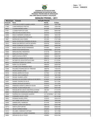 Página: 123
                                                                                    Emissão: 19/08/2010

                                              GOVERNO DO ESTADO DO PARÁ
                                           UNIVERSIDADE DO ESATDO DO PARA
                                        PROGRAD- PRÓ-REITORIA DE GRADUAÇÃO
                                      DAA- DIRETORIA DE ACESSO E AVALIAÇÃO

                                             ISENÇÃO PROSEL - 2011
 Municipio     Cametá                           Isenção Parcial
Protocolo   Nome                                        RG/CN          Dt.Nasc.
 01252      LOCELINO DE BRITO GOMES JUNIOR              6512087        10/07/1990
01382       LUANA MARQUES FREITAS                       6845480        12/04/1992
06614       LUCIANA MAGNO LOPES                         6512226        21/03/1991
01451       LUCIANA PORTILHO GAIA                       5188791        08/06/1987
06306       MAG DAYANA SOARES PINTO                     5810794        01/04/1984
02589       MAICO CARNEIRO WANZELER                     5490932        16/02/1987
01643       MARCIA GONÇALVES PORTILHO                   6231355        25/08/1990
05867       MARDILENE GAIA GOMES                        5873295        27/07/1989
01000       MARIA APARECIDA FERREIRA DA SILVA           4879038        12/10/1981
03913       MARIA DAS MERCES CANTÃO MORAES              6536190        19/09/1991
01226       MARIA DOMINGAS CALDAS LOPES                 5465907        29/06/1986
03190       MARIA GLEIDE NEVES FERNANDES                6753380        10/05/1991
02372       MARIA ROSA BORGES BAIA                      89268237253    25/10/1987
06366       MARILENE MELO MEDEIROS                      6133139        06/05/1989
00762       MARLUCE PANTOJA DIAS                        2559722        28/05/1971
01168       MARTA DA SILVA PINTO                        5336549        03/02/1987
05507       MIQUÉIAS DAMASCENO DA VEIGA                 5852752        12/01/1988
01577       NATIANE DE JESUS PORTILHO DIAS              6536172        01/12/1991
05072       NAZARENO FARIAS DA CUNHA                    4811450        21/06/1984
00800       NÚBIA VULCÃO BARRA                          5682529        29/09/1993
03761       OTONIEL DOS PRAZERES CRUZ                   6388944        01/01/1992
02366       PAULINHO RODRIGUIES DA TRINDADE             3868756        17/04/1975
06030       PEDRO XAVIER LOPES                          5068007        26/06/1985
05726       RAFAEL BARRA DE SOUSA                       5317552        21/01/1986
05572       RAFAEL LEAO WANZELER                        6754309        18/07/1993
01038       RAFAEL SOARES LOPES                         5272167        13/04/1988
03712       RAFAELA DO SOCORRO CARVALHO DE BRITO        6132522        23/10/1989
03287       RAIANE TENORIO DA SILVA                     6296892        23/11/1991
03140       RAIANI CARVALHO DE BRITO                    6753914        17/11/1991
06422       RAIMUNDO NONATO VIANA DE SOUSA              5703726        26/06/1986
05947       RAQUEL ALVES GONÇALVES                      6068901        05/02/1990
00296       RAQUELINE DE JESUS VASCONCELOS MOIA         3581202        01/12/1978
00963       REGINALDO RODRIGUES EPIFANE JÚNIOR          6.725          09/03/1992
03958       RODRIGO DA CONCEIÇÃO QUEIRÓZ                031124782006-2 25/11/1993
00634       ROSENIRA XAVIER LOPES                       4013611        25/10/1980
00642       ROSIANA XAVIER LOPES                        2375376        25/02/1974
03817       RUY DANIEL MATOS ALVES                      6759815        19/04/1993
04369       SAMARA MELO BARBOSA                         6714166        18/05/1992
06727       SANDRA LOPES DOS SANTOS                     5604105        02/02/1986
02774       SARA ALVES FURTAO                           63843/56       20/08/1993
07164       SELMA CORREA FARIAS                         6753452        16/07/1990
00743       SELUMIEL CARDOSO FURTADO                    6083728        16/11/1990
03269       SENHORINHA DO CARMO PRASERES                6759723        18/09/1990
06869       SIDIVAN DA SILVA TELES                      4064862        04/04/1982
 