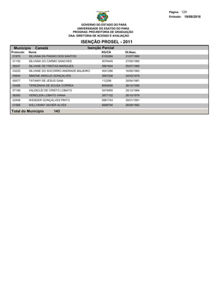 Página: 124
                                                                                 Emissão: 19/08/2010

                                             GOVERNO DO ESTADO DO PARÁ
                                          UNIVERSIDADE DO ESATDO DO PARA
                                       PROGRAD- PRÓ-REITORIA DE GRADUAÇÃO
                                     DAA- DIRETORIA DE ACESSO E AVALIAÇÃO

                                           ISENÇÃO PROSEL - 2011
 Municipio     Cametá                          Isenção Parcial
Protocolo   Nome                                       RG/CN        Dt.Nasc.
 01875      SILVANA DA PAIXAO DOS SANTOS               6193284      31/07/1990
01155       SILVANA DO CARMO SANCHES                   5076445      27/05/1985
06247       SILVANE DE FREITAS MARQUES                 5961604      05/07/1989
03225       SILVANE DO SOCORRO ANDRADE BALIEIRO        4041286      16/06/1983
00644       SIMONE ARAÚJO GONÇALVES                    3687208      24/03/1979
00577       TATIANY DE JESUS GAIA                      112256       30/04/1981
03489       TEREZINHA DE SOUSA CORREA                  6693656      26/12/1990
07199       VALDICLEI DE CRISTO LOBATO                 5474955      25/12/1984
06260       VERICLEIA LOBATO VIANA                     3977102      26/10/1979
02458       WENDER GONÇALVES PINTO                     6981743      30/01/1991
01568       WILLYANNY XAVIER ALVES                     6688794      26/09/1992

Total do Município         143
 
