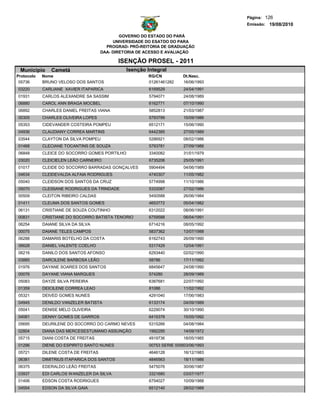 Página: 126
                                                                                     Emissão: 19/08/2010

                                              GOVERNO DO ESTADO DO PARÁ
                                           UNIVERSIDADE DO ESATDO DO PARA
                                        PROGRAD- PRÓ-REITORIA DE GRADUAÇÃO
                                      DAA- DIRETORIA DE ACESSO E AVALIAÇÃO

                                             ISENÇÃO PROSEL - 2011
 Municipio     Cametá                          Isenção Integral
Protocolo   Nome                                        RG/CN           Dt.Nasc.
 05736      BRUNO VELOSO DOS SANTOS                     01261461282     16/06/1993
03220       CARLIANE XAVIER ITAPARICA                   6169529         24/04/1991
01931       CARLOS ALEXANDRE SA SASSIM                  5794071         24/08/1989
06880       CAROL ANN BRAGA MOCBEL                      6162771         07/10/1990
06892       CHARLES DANIEL FREITAS VIANA                5852813         21/03/1987
00305       CHARLES OLIVEIRA LOPES                      5793799         15/09/1986
05353       CIDEVANDER COSTEIRA POMPEU                  6512171         15/06/1990
04936       CLAUDIANY CORREA MARTINS                    6442385         27/05/1989
03544       CLAYTON DA SILVA POMPEU                     5286921         08/02/1986
01468       CLECIANE TOCANTINS DE SOUZA                 5793781         27/09/1986
06848       CLEICE DO SOCORRO GOMES PORTILHO            3340082         31/01/1979
03020       CLEICIELEN LEÃO CARNEIRO                    6735206         25/05/1991
01017       CLEIDE DO SOCORRO BARRADAS GONÇALVES        5904494         04/06/1989
04634       CLEIDEVALDA ALFAIA RODRIGUES                4740307         11/05/1982
05040       CLEIDSON DOS SANTOS DA CRUZ                 5774998         11/10/1986
05070       CLEISIANE RODRIGUES DA TRINDADE             5333087         27/02/1986
00509       CLEITON RIBEIRO CALDAS                      5450588         26/06/1984
01411       CLEUMA DOS SANTOS GOMES                     4653772         05/04/1982
06131       CRISTIANE DE SOUZA COUTINHO                 6312022         08/06/1991
00831       CRISTIANE DO SOCORRO BATISTA TENORIO        6759588         06/04/1991
06254       DAIANE SILVA DA SILVA                       6714216         08/05/1992
00075       DAIANE TELES CAMPOS                         5837362         13/07/1988
06288       DAMARIS BOTELHO DA COSTA                    6162743         26/09/1990
06628       DANIEL VALENTE COELHO                       5317429         12/04/1991
06216       DANILO DOS SANTOS AFONSO                    6293440         02/02/1990
03885       DARCILENE BARBOSA LEÃO                      58786           17/11/1992
01976       DAYANE SOARES DOS SANTOS                    6845647         24/08/1990
00076       DAYANE VIANA MARQUES                        574280          28/09/1989
05083       DAYZE SILVA PEREIRA                         6387681         22/07/1992
01359       DEICILENE CORREA LEAO                       81086           11/02/1992
05321       DEIVED GOMES NUNES                          4291040         17/06/1983
04945       DENILDO VANZELER BATISTA                    6133174         04/09/1989
05041       DENISE MELO OLIVEIRA                        6229074         30/10/1990
04081       DENNY GOMES DE GARROS                       6415378         15/05/1992
05695       DEURILENE DO SOCORRO DO CARMO NEVES         5315266         04/08/1984
02804       DIANA DAS MERCESESTUMANO ASSUNÇÃO           1992295         14/09/1972
05715       DIANI COSTA DE FREITAS                      4919736         18/05/1985
01296       DIENE DO ESPIRITO SANTO NUNES               00753 SERIE 005603/06/1993
05721       DILENE COSTA DE FREITAS                     4646128         16/12/1983
06381       DIMITRIUS ITAPARICA DOS SANTOS              4846563         18/11/1986
06375       EDERALDO LEÃO FREITAS                       5475076         30/06/1987
03937       EDI CARLOS WANZELER DA SILVA                3321680         03/07/1977
01406       EDSON COSTA RODRIGUES                       6754027         10/09/1988
04554       EDSON DA SILVA GAIA                         6512140         28/02/1988
 