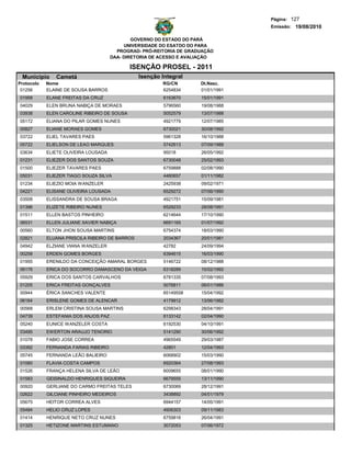 Página: 127
                                                                                  Emissão: 19/08/2010

                                              GOVERNO DO ESTADO DO PARÁ
                                           UNIVERSIDADE DO ESATDO DO PARA
                                        PROGRAD- PRÓ-REITORIA DE GRADUAÇÃO
                                      DAA- DIRETORIA DE ACESSO E AVALIAÇÃO

                                             ISENÇÃO PROSEL - 2011
 Municipio     Cametá                           Isenção Integral
Protocolo   Nome                                        RG/CN        Dt.Nasc.
 01256      ELAINE DE SOUSA BARROS                      6254834      01/01/1991
01958       ELANE FREITAS DA CRUZ                        6163670     15/01/1991
04029       ELEN BRUNA NABIÇA DE MORAES                  5796560     19/08/1988
03938       ELEN CAROLINE RIBEIRO DE SOUSA               5052579     13/07/1988
05172       ELIANA DO PILAR GOMES NUNES                  4921779     12/07/1985
00827       ELIANE MORAES GOMES                          6730021     30/08/1992
03722       ELIEL TAVARES PAES                           5961328     16/10/1988
05722       ELIELSON DE LEAO MARQUES                     5742613     07/09/1988
03634       ELIETE OLIVEIRA LOUSADA                      95018       26/05/1992
01231       ELIEZER DOS SANTOS SOUZA                     6730048     25/02/1993
01500       ELIEZER TAVARES PAES                         6759888     02/08/1990
05031       ELIEZER TIAGO SOUZA SILVA                    4460657     01/11/1982
01234       ELIEZIO MOIA WANZELER                        2425938     09/02/1971
04221       ELISANE OLIVEIRA LOUSADA                     6529272     07/06/1990
03508       ELISSANDRA DE SOUSA BRAGA                    4921751     15/09/1981
01396       ELIZETE RIBEIRO NUNES                        6529233     28/08/1991
01511       ELLEN BASTOS PINHEIRO                        6214644     17/10/1990
06531       ELLEN JULIANE XAVIER NABIÇA                  6691165     01/07/1992
00560       ELTON JHON SOUSA MARTINS                     6754374     18/03/1990
02821       ELUANA PRISCILA RIBEIRO DE BARROS            2034367     20/01/1981
04942       ELZIANE VIANA WANZELER                       42782       24/09/1994
00258       ERDEN GOMES BORGES                           6394615     16/03/1990
01955       ERENILDO DA CONCEIÇÃO AMARAL BORGES          5146722     08/12/1988
06176       ERICA DO SOCORRO DAMASCENO DA VEIGA          6318289     15/02/1992
05929       ERICA DOS SANTOS CARVALHOS                   6781335     07/08/1993
01205       ERICA FREITAS GONÇALVES                      5076811     06/01/1986
00944       ÉRICA SANCHES VALENTE                        65149558    15/04/1992
06164       ERISLENE GOMES DE ALENCAR                    4179912     13/06/1982
00568       ERLEM CRISTINA SOUSA MARTINS                 6298343     28/04/1991
04739       ESTEFANIA DOS ANJOS PAZ                      6133142     02/04/1990
05240       EUNICE WANZELER COSTA                        6192530     04/10/1991
03495       EWERTON ARAUJO TENORIO                       5141290     30/06/1992
01078       FABIO JOSE CORREA                            4965549     29/03/1987
03392       FERNANDA FARIAS RIBEIRO                      42801       12/04/1993
05745       FERNANDA LEÃO BALIEIRO                       6068902     15/03/1990
01060       FLAVIA COSTA CAMPOS                          6920364     27/08/1993
01526       FRANÇA HELENA SILVA DE LEÃO                  6009655     08/01/1990
01583       GEISINALDO HENRIQUES SIQUEIRA                6679555     13/11/1990
00920       GERLIANE DO CARMO FREITAS TELES              6730069     28/12/1991
02622       GILCIANE PINHEIRO MEDEIROS                   3438892     04/01/1979
05675       HEITOR CORREA ALVES                          6944157     14/05/1991
05484       HELIO CRUZ LOPES                             4906303     09/11/1983
01414       HENRIQUE NETO CRUZ NUNES                     6759816     26/04/1991
01325       HETIZONE MARTINS ESTUMANO                    3072053     07/06/1972
 