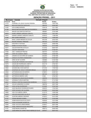 Página: 128
                                                                                   Emissão: 19/08/2010

                                               GOVERNO DO ESTADO DO PARÁ
                                            UNIVERSIDADE DO ESATDO DO PARA
                                         PROGRAD- PRÓ-REITORIA DE GRADUAÇÃO
                                       DAA- DIRETORIA DE ACESSO E AVALIAÇÃO

                                             ISENÇÃO PROSEL - 2011
 Municipio     Cametá                           Isenção Integral
Protocolo   Nome                                         RG/CN        Dt.Nasc.
 01418      HUNDRIEL DE JESUS CALDAS PEREIRA             6387625      19/04/1990
04479       IEDA DOS SANTOS CARVALHO                     5863376      20/09/1987
01283       ILDA GOMES BORGES                            5784139      10/11/1987
01183       INACIO MATEUS DOS SANTOS FIGUEIREDO          5029461      09/04/1983
01714       INAILDE DOS SANTOS PANTOJA                   5882667      27/03/1989
00979       IOANE LARISSE CARDOSO CANUTO                 6193370      12/01/1991
00975       IONARA LARISSE CARDOSO CANUTO                6754012      11/06/1992
01266       IRIS GOMES MARQUES                           6781448      14/06/1993
00747       ISAAC JUNIOR MENDES DE SOUZA                 6872708      22/03/1993
04536       ISILENE PEREIRA TRINDADE                     5907432      14/10/1987
02021       IVAN PINTO FURTADO                           6193274      29/08/1990
05010       IZABELA DA SILVA TELES                       5965558      24/12/1989
04377       JAILSON MONTIRO DA SILVA                     6133162      08/04/1987
02031       JAILSON VIANA MOIA                           6610876      07/08/1991
07283       JAILY VANZELER FREITAS                       6387707      16/10/1991
00864       JAIRO DE ALMEIDA LISBOA                      6163609      24/09/1990
02981       JANAINA DO SOCORRO DE ALMEIDA                6442393      07/08/1988
05524       JANILDA COUTINHO DAMASCENO                   5225784      07/05/1987
01575       JÂNIO SÁ DE OLIVEIRA                         3930980      01/04/1980
03563       JAQUELINE FERREIRA DOS SANTOS                6162767      23/01/1990
05379       JAQUELINE RODRIGUES LOBATO                   6512118      27/04/1991
03052       JARILAINNE AFONSO VULCÃO                     45143        01/05/1993
00844       JECIANE MELO DOS SANTOS                      6714163      17/05/1994
03872       JEDERSON DE JESUS CORDEIRO BRAGA             3428136      24/12/1977
02932       JEFFERSON DIAS DE BARROS                     6708973      04/09/1991
06405       JEFFERSON EPIFANE CRUZ                       6667249      24/04/1992
04960       JEFFERSON RIBEIRO LEÃO                       57206        27/02/1991
02776       JEREMIAS DE JESUS SALES SOARES               3095763      20/12/1974
05048       JEREMIAS PUREZA MARTINS                      5793211      27/12/1980
05537       JÉSSICA CRISTINA DAMASCENO BARBOSA           6133101      23/01/1990
01390       JIOLAN GUIMARÃES OLIVEIRA                    5866706      29/07/1988
04624       JOAO ALFAIA RODRIGUES                        6753400      07/02/1993
05316       JOAO MAURICIO RODRIGUES NUNES                5052675      17/03/1983
02277       JOÃO PACHECO DE OLIVEIRA                     6515002      30/03/1994
00869       JOEL DE ALMEIDA LISBOA                       6133170      10/06/1988
04478       JOELSON MONTEIRO DA SILVA                    6529310      24/06/1989
04268       JOLIELMA AMERICO MORAES                      6753612      01/01/1900
01737       JONAIA MENDES GOMES                          6027355      31/03/1990
06372       JONIELISSON SALES DA COSTA                   5029435      16/12/1980
06391       JOSE ALEXANDRE XAVIER SA                     4678756      25/04/1988
03046       JOSE JULIO DE LEMOS BARRA                    6163617      26/07/1989
03522       JOSE JUNIOR DE SOUZA PROCOPIO                5828327      27/11/1988
01337       JOSÉ MAGNO XAVIER SÁ                         4585712      25/05/1983
02448       JOSÉ MARIA DO CARMO PINHO MEIRELES FILHO     2875617      08/07/1972
 