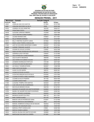 Página: 129
                                                                                    Emissão: 19/08/2010

                                                GOVERNO DO ESTADO DO PARÁ
                                             UNIVERSIDADE DO ESATDO DO PARA
                                          PROGRAD- PRÓ-REITORIA DE GRADUAÇÃO
                                        DAA- DIRETORIA DE ACESSO E AVALIAÇÃO

                                              ISENÇÃO PROSEL - 2011
 Municipio     Cametá                            Isenção Integral
Protocolo   Nome                                          RG/CN        Dt.Nasc.
 03623      JOSIELMA DIAS DOS SANTOS                      6713804      03/10/1990
03891       JOSILENE MONTEIRO DA SILVA                    00062        20/05/1992
06765       JOSINEIA VELOSO DEMETRIO                      3091063      29/06/1971
01158       JOSUÉ BAIA COSTA                              5076883      18/07/1984
06748       JUCILENE CARDOSO RIBEIRO                      4723048      22/07/1986
03540       JÚLIA CRISTINA GOMES POMPEU                   4329110      14/05/1981
01533       JULIANA MORAES DIAS                           6759657      24/11/1991
04950       KELLE PEREIRA MORAES                          6753197      16/10/1991
04916       KELLY CRISTINA VALENTE CUNHA                  6518562      07/02/1989
02527       KESIA LUANA POMPEU GONCALVES                  6045023      29/09/1990
01506       LADY DO SOCORRO MONFREDO GOMES                4291827      05/12/1982
00208       LARISSE TRINDADE VALENTE                      6647188      04/08/1991
06804       LEDIANE DE SOUZA OLIVEIRA                     5766987      04/03/1988
00532       LEIDE DAYANE RODRIGUES DE CARVALHO            6781379      27/06/1991
02974       LEIDIANE ALVES FURTADO                        5794457      21/12/1985
02203       LEILA APARECIDA GOMES BORGES                  6845603      12/10/1993
00839       LEILA DUARTE MEDEIROS                         5965589      17/05/1989
02933       LEILA MARIA DE ALMEIDA CALDAS                 6664177      09/06/1991
05346       LEOMARA RODRIGUES PORTILHO                    5781498      30/07/1987
01781       LETICIA DOS SANTOS MACHADO                    6045024      28/10/1989
04642       LICI HELELY WANZELER MOIA                     6045027      14/09/1989
03628       LIDIA COSTA DE SOUZA                          3975894      08/04/1982
00308       LILIAN VULCÃO BARRA                           5950761      08/09/1991
05557       LILIANE DE SOUZA OLIVEITA                     6870201      12/01/1991
01723       LUCIA DAS GRAÇAS ALHO DA SILVA                6753305      21/01/1993
01944       LUCIANA PATRÍCIA VARELA BORGES                6009668      06/07/1989
03925       LUCIANE DA SILVA PADINHA                      4811493      06/04/1984
04366       LUCIANE GARCIA PAES                           6163635      10/07/1989
01355       LUCILENA POMPEU DOS SANTOS                    6223323      22/01/1991
04378       LUIZ CARLOS DA SILVA BARRADAS                 2427328      27/06/1975
03231       MACIVALDA MENDES SOUSA                        6529199      02/12/1991
02784       MADIANE DE NAZARÉ DOS SANTOS BORGES           6246922      22/09/1991
02789       MADIELI DE NAZARÉ DOS SANTOS BORGES           6246930      22/09/1991
03733       MAGALY MORAES QUARESMA                        6529303      20/11/1990
03931       MAGNUN VALENTE DA CRUZ                        6691152      28/11/1991
05848       MAIK CORREA NUNES                             6512155      02/08/1991
00182       MAIKON CARLOS RODRIGUES VIANA                 6735551      01/12/1990
02929       MAIKON VINICIUS ALVES BARBOSA                 3678         08/02/1993
01615       MANOEL DOMINGOS GONÇALVES DE MOURA            5042923      04/12/1955
05174       MARCELO DE ASSUNÇÃO GAIA                      3602250      16/09/1980
05978       MARCELO PINTO GONCALVES                       478690       04/06/1983
02043       MÁRCIA GOMES ALMEIDA                          5078235      10/03/1982
06532       MARCIA HELENA DOS SANTOS NOVAES               5036665      20/01/1985
02955       MARCILENE DOS SANTOS CORRÊA                   6713991      03/11/1989
 