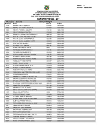 Página: 132
                                                                                  Emissão: 19/08/2010

                                              GOVERNO DO ESTADO DO PARÁ
                                           UNIVERSIDADE DO ESATDO DO PARA
                                        PROGRAD- PRÓ-REITORIA DE GRADUAÇÃO
                                      DAA- DIRETORIA DE ACESSO E AVALIAÇÃO

                                              ISENÇÃO PROSEL - 2011
 Municipio      Cametá                          Isenção Integral
Protocolo   Nome                                        RG/CN        Dt.Nasc.
 03795      RENAN LOBO DOS ANJOS                        6753457      24/06/1992
05510       RENATA DAS DORES PANTOJA                     6312027     17/04/1991
07206       RENATA FERREIRA SIQUEIRA                     6193194     12/04/1988
03543       RENATO DA SILVA POMPEU                       5749393     25/01/1988
02913       RENATO DOS PRAZERES RODRIGUES                6844759     26/07/1991
03246       RITA DE CÁSSIA MACIERA COELHO                5863235     04/07/1987
01970       RITA DE CASSIA MOREIRA SALES                 6254786     23/09/1988
06373       RITA DE CASSIA SALES DA COSTA                5983045     02/06/1988
05021       ROB TENORIO MORAES                           6250280     04/08/1988
02225       RODRIGO LEITE AMORIM                         6691181     03/07/1992
00992       RONALD ASSUNÇÃO SOUZA                        66407       10/07/1990
06693       RONIELSON FREITAS SERRÃO                     6193151     30/11/1990
00538       RONILSON MARQUES NERY                        6512085     26/02/1988
03914       RONY WAGNER OLIVEIRA LOUSADA                 5784192     03/11/1987
00926       ROSANA GOMES DOS REIS                        5863245     26/08/1988
02041       ROSANE DE JESUS MORAES TELES                 6754355     20/09/1991
03666       ROSELI CUNHA DE FREITAS                      6691067     29/11/1992
01015       ROSELY XAVIER ALVES                          3107605     14/10/1976
00752       ROSENILDA PANTOJA DA SILVA                   5227409     13/05/1986
03420       ROSETE DOS REIS RIBEIRO                      5726654     21/06/1983
03574       ROSIANA GONÇALVES RIBIRO                     6759793     05/01/1992
03459       ROSIANE DE NAZARÉ DA SILVA DE SOUZA          6712780     18/12/1991
02323       ROSILDA SILVA COSTA                          6753412     02/11/1991
03253       SAMANDA DOS SANTOS RODRIGUES                 6753493     10/03/1991
03249       SAMARA DOS SANTOS RODRIGUES                  6753492     31/03/1992
03387       SANDRA MARIA PANTOJA PINHEIRO                3463236     29/07/1978
05362       SHYRLIANE DO SOCORRO DE OLIVEIRA GAIA        5858392     28/06/1988
03679       SILMA LÉIA COSTA GOMES                       6512196     07/06/1991
03397       SILVANA VULCÃO DE SOUSA                      6515524     20/04/1991
00691       SILVIA CRISTINA CARVALHO SERRÃO              6754318     03/05/1990
01372       SILVIA LIMA DE FREITAS                       60658       07/08/1980
00703       SOCORRO VIANA E VIANA                        6521499     08/05/1989
06688       SOLANGE NABIÇA CARDOSO                       5795823     24/06/1989
03667       SUYANE RAMILA DE ALMEIDA GOMES               6714230     09/01/1992
06630       SUZY NILMA PIRES MIRANDA                     6713966     19/03/1991
04673       TACIANE DE JESUS AMARAL DA CRUZ              6754214     01/01/1900
05871       TAMIRYS LEAO FERREIRA                        6939808     30/04/1992
00280       TANIA DOS SANTOS FARIAS                      5078355     30/06/1985
01541       TANIA MARIA VELENTE VEIGA                    1835438     01/10/1968
03256       TATIANE XAVIER MORAES                        6713949     11/04/1991
04523       TEREZINHA DE JESUS MAR POMPEU                5828278     09/11/1988
05702       THAYANE RODRIGUES BRAGA                      6714132     01/01/1900
06382       THIAGO ITAPARICA DOS SANTOS                  4846560     19/06/1988
06875       TIAGO AUGUSTO MOREIRA COSTA                  6753897     30/09/1990
 