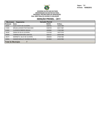 Página: 134
                                                                                  Emissão: 19/08/2010

                                              GOVERNO DO ESTADO DO PARÁ
                                           UNIVERSIDADE DO ESATDO DO PARA
                                        PROGRAD- PRÓ-REITORIA DE GRADUAÇÃO
                                      DAA- DIRETORIA DE ACESSO E AVALIAÇÃO

                                             ISENÇÃO PROSEL - 2011
 Municipio     Capanema                         Isenção Parcial
Protocolo   Nome                                        RG/CN        Dt.Nasc.
 06350      ALEX COSTA DE OLIVEIRA                      5394764      12/02/1986
01655       BRUNA LEONOR PASTANA DIAS                   5336745      02/01/1987
01822       CLEDISON RIBEIRO BRAGA                      4265964      17/02/1983
06358       DIANA DA SILVA OLIVEIRA                     3191536      16/07/1978
05558       FABRINE MONTEIRO DANTAS                     5253127      26/09/1989
06374       MARINETE SILVA DE OLIVEIRA                  3406344      27/08/1980
03553       NAIANE MARLLEY SOARES DA SILVA              6510630      24/03/1992

Total do Município            7
 