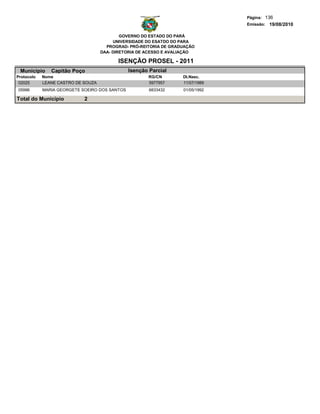 Página: 136
                                                                                Emissão: 19/08/2010

                                            GOVERNO DO ESTADO DO PARÁ
                                         UNIVERSIDADE DO ESATDO DO PARA
                                      PROGRAD- PRÓ-REITORIA DE GRADUAÇÃO
                                    DAA- DIRETORIA DE ACESSO E AVALIAÇÃO

                                          ISENÇÃO PROSEL - 2011
 Municipio     Capitão Poço                    Isenção Parcial
Protocolo   Nome                                      RG/CN        Dt.Nasc.
 02025      LEANE CASTRO DE SOUZA                     5977957      11/07/1989
05996       MARIA GEORGETE SOEIRO DOS SANTOS           6833432     01/05/1992

Total do Município          2
 