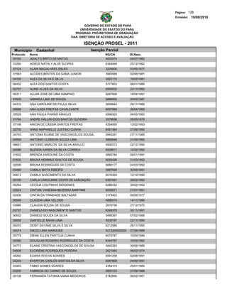 Página: 138
                                                                                      Emissão: 19/08/2010

                                              GOVERNO DO ESTADO DO PARÁ
                                           UNIVERSIDADE DO ESATDO DO PARA
                                        PROGRAD- PRÓ-REITORIA DE GRADUAÇÃO
                                      DAA- DIRETORIA DE ACESSO E AVALIAÇÃO

                                              ISENÇÃO PROSEL - 2011
 Municipio      Castanhal                        Isenção Parcial
Protocolo   Nome                                        RG/CN            Dt.Nasc.
 00193      ADALTO BRITO DE MATOS                       4002974          04/07/1982
03290       ADIELE NATALY ALVE SLOPES                    6344948         25/12/1992
07124       ALAIN MAGALHÃES SALES                        3225600         03/05/1977
01593       ALCIDES BENTES DA GAMA JUNIOR                3993589         02/06/1981
04100       ALEX DA SILVA E SILVA                        3822115         19/05/1981
06452       ALEX DOS SANTOS COSTA                        5717803         08/01/1989
02757       ALINE ALVES DA SILVA                         6550932         23/11/1992
06311       ALLAN JOSE DE LIMA SAMPAIO                   6087606         19/04/1991
03005       AMANDA LIMA DE SOUZA                         5689095         20/03/1987
04310       ANA CAROLINE DE PAULA SILVA                  5658843         28/11/1988
05688       ANA LUIZA FREITAS CAVALCANTE                 6087966         26/04/1992
05529       ANA PAULA PAIXÃO ARAÚJO                      6596323         04/03/1993
01784       ANDRE HALLAN DOS SANTOS OLIVEIRA             3579696         05/05/1979
07198       ANICIA DE CÁSSIA SANTOS FREITAS              6354060         13/02/1993
02700       ANNA NAPHAELLE JUSTINO CUNHA                 6561364         27/09/1992
04763       ANTONIA ELIANE DE VASCONCELOS SOUSA          5840281         27/11/1989
04959       ANTONIO CLEBSON SOUZA LIMA                   5895848         21/05/1990
06601       ANTONIO MARLON DA SILVA ARAUJO               5956372         22/12/1990
04086       BLENDA KAREN DA SILVA CORREA                 6529611         12/02/1992
01602       BRENDA KAROLINE DA COSTA                     5865784         09/01/1991
01635       BRUNA HEMMILE SANTOS DE SOUSA                6093426         31/03/1992
02096       BRUNA RODRIGUES DA COSTA                     6686177         04/03/1992
03460       CAMILA MOTA RIBEIRO                          5997650         30/08/1991
00612       CAMILA NASCIMENTO DA SILVA                   6016304         12/10/1990
00105       CARLA CAROLINNE CIOFFI DE ASSUNÇÃO           6357491         28/02/1992
05294       CECÍLIA COUTINHO DIÓGENES                    6288332         20/02/1994
02924       CINTHIA VANESSA BEZERRA MARTINS              6095671         21/01/1991
02406       CINTIA DA TRINDADE BALTAZAR                  3173403         09/08/1977
00559       CLAUDIA LIMA VELOSO                          5896515         14/11/1990
03986       CLAUDIA SOUSA DE SOUSA                       2670736         27/12/1975
02737       DANIELA DO NASCIMENTO SANTOS                 6246579         30/11/1991
00652       DANIELE SOUZA DA SILVA                       5488387         07/02/1988
06858       DANYELLE BAHIA LIMA                          5938787         22/11/1990
06253       DEISY DAYANE SILVA E SILVA                   6212986         26/11/1990
00074       DIEGO LIMA MARQUES                           0213294920020   07/06/1989
05779       DIENE ELLEN PANTOJA CUNHA                    6079787         10/09/1989
02092       DOUGLAS ROGERIO RODRIGUES DA COSTA           6344797         10/03/1992
04772       ELAINE CRISTINA VASCONCELOS DE SOUSA         5840283         30/08/1988
04938       ELCIRENE RODRIGUES PEREIRA                   2621840         06/02/1974
05292       ELIANA ROCHA SOARES                          6581258         02/08/1991
04233       EVERTON CARLOS SANTOS DA SILVA               6087608         04/09/1991
03463       FABIO GOMES SOARES                           4354315         25/01/1984
03205       FABRICIA DO CARMO DE SOUZA                   5850103         27/09/1988
00138       FERNANDA TATIANA VIANA MEDEIROS              6142890         06/02/1991
 