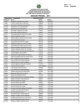 Página: 139
                                                                                      Emissão: 19/08/2010

                                               GOVERNO DO ESTADO DO PARÁ
                                            UNIVERSIDADE DO ESATDO DO PARA
                                         PROGRAD- PRÓ-REITORIA DE GRADUAÇÃO
                                       DAA- DIRETORIA DE ACESSO E AVALIAÇÃO

                                             ISENÇÃO PROSEL - 2011
 Municipio     Castanhal                         Isenção Parcial
Protocolo   Nome                                         RG/CN           Dt.Nasc.
 05014      FERNANDO AMÉRICO DE SOUSA                    5358220         23/08/1988
04681       FLAVIA LUCIANA SILVA AZEVEDO                 6388699         26/11/1991
07196       FRANCIELE ANDRADE DOS SANTOS                 6023397         10/07/1990
01403       FRANCISCO ALEX LIMA BARROS                   5577562         10/03/1987
04761       GEILSON SILVA DOS SANTOS                     5815792         06/12/1990
03380       GELCIANE TRINDADE DA GAMA                    4774926         22/06/1984
04045       GEOVANE FARIAS DE ARAUJO                     6186015         19/07/1990
05731       GEOVANNA RENATA SANTOS MORAES                6161244         21/03/1992
00921       GLENA FERREIRA DUARTE                        6088123         09/02/1993
03229       IANNY FABIELLE DA SILVA TERTULIANO           6470271         02/07/1992
01652       IVETE SANTOS DE SOUSA                        2922128         08/09/1963
05691       JAQUELINE DOS SANTOS GOMES                   6241929         28/04/1992
06451       JEFERSON GENTIL DA COSTA JUNIOR              5325746         03/02/1985
04474       JEFFERSON ANTONIO PANTOJA SILVA              6344900         18/12/1991
06319       JESSE JERONIMO FERNANDES E SILVA             5048936         18/01/1990
02707       JESSICA BRENDA PAIXÃO DE OLIVEIRA            6637016         04/03/1992
04174       JESSICA DANILA NATIVIDADE DOS SANTOS         6126085         15/11/1991
04958       JHON KENNEDY SALES BRITO                     6161034         26/10/1991
04036       KASSIA DE FATIMA FARIAS DE ARAUJO            5250788         28/04/1986
05347       KEILA DE NAZARÉ FREITAS CAVALCANTE           6071266         20/04/1990
01292       KELLY KARINA PANTOJA DA SILVA                4726900         08/05/1990
03435       LAILA JESSICA DE SOUSA PEREIRA               6388654         23/09/1991
02975       LORENA DA SILVA SANTA BRIGIDA                607765          06/08/1989
02241       LUANA FABRICIA DE SOUZA OLIVEIRA             6153708         17/03/1991
02089       LUCAS PEREIRA CAMPOS                         0204434420026   23/08/1988
04429       LUIS FELIPE COSTA DA SILVA                   6184868         18/09/1993
00978       LUIS HENRIQUE FARIAS FERREIRA                6912257         03/06/1992
06533       MAIARA VASCONCELOS MONTEIRO                  5910090         20/11/1988
06764       MAIRA NATHIELE SILVA E SILVA                 34937           25/07/1988
02693       MARCILIO AMORIM DA SILVA                     3737752         04/08/1985
03769       MARIA JAQUELINHA DO ROSARIO CASSEBI          5235175         15/07/1984
04755       MARÍLIA OLIVEIRA VASCONCELOS                 5976941         06/09/1991
01936       MARLON SOUZA DA CUNHA                        5955917         10/10/1989
02079       MAYARA BRAGA SALOMÃO                         6405962         19/06/1992
03346       MAYARA DOS SANTOS AQUINO                     874920050       23/02/1989
02150       MAYLON SOUZA DA CUNHA                        5955923         10/10/1989
06281       NATÁLIA CAROLINE MESQUITA MORAES             6550669         16/02/1995
06801       NAYARA PALLOMA SANTOS SILVA                  6344997         20/05/1992
01982       NAYARA SOUSA DA SILVA                        6241285         23/10/1992
03040       NAYSA NAFAHELY SOUSA ARAÚJO                  6405956         22/03/1992
02469       PAMELA TAMIRES VIEGAS AMORIM                 6685923         17/04/1992
06963       PATRÍCIA RAPHAELE DA COSTA SILVA             5850338         05/03/1988
03496       PEDRO HENRIQUE PAIXAO ARAUJO                 5818882         22/10/1991
02725       PRISCILA CIBERE QUEIROZ SILVA                4863171         14/10/1985
 