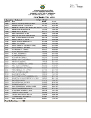 Página: 143
                                                                                  Emissão: 19/08/2010

                                              GOVERNO DO ESTADO DO PARÁ
                                           UNIVERSIDADE DO ESATDO DO PARA
                                        PROGRAD- PRÓ-REITORIA DE GRADUAÇÃO
                                      DAA- DIRETORIA DE ACESSO E AVALIAÇÃO

                                             ISENÇÃO PROSEL - 2011
 Municipio     Castanhal                       Isenção Integral
Protocolo   Nome                                        RG/CN        Dt.Nasc.
 03084      MARCOS ANTONIO DOS SANTOS SILVA             5251690      01/02/1987
04570       MARIA ALDISOLENE CRUZ DE SALES              4327343      21/05/1982
04112       MARIA DA CONCEIÇÃO NASCIMENTO DOS SANTOS 3777315         16/02/1978
01530       MARIA ESTER DA SILVA SOUZA                  5910246      25/09/1989
00888       MARIA LÚCIA DE ALMEIDA                      6241112      25/03/1989
03060       MARIELEN FERREIRA DE LIMA                   5896532      23/09/1988
06104       MARIELLY CRISTINA BEZERRA MORAES            6470466      21/05/1991
02705       MARILIA GABRIELA SANTOS DA SILVA            6561226      05/03/1993
04290       MARINA GADELHA DE SOUZA                     6561370      13/09/1994
01946       MARINETE MIRANDA NASCIMENTO                 6212996      26/01/1992
04988       MARISA BAIA OLIVEIRA                        5577011      06/02/1989
06771       MAURO JUNIOR DO NASCIMENTO ABREU            5856942      04/04/1991
00564       MICHELLY DA SILVA MONTEIRO                  6344025      04/09/1990
04591       NATANE DA SILVA ANDRADE                     6470643      10/05/1991
01613       NATHALIA DOS SANTOS SILVA                   5997705      10/02/1990
04013       PATRICIA BELO DA SILVA                      4619775      09/10/1985
03094       PAULA MOREIRA GOMES                         5956106      30/04/1988
02509       RANIEREN VIDAL DA SILVA                     5372249      21/03/1988
04511       RICARDO GONÇALVES BARBOSA                   5866123      28/08/1989
06828       RITA DE JESUS CORRÊA                        4747547      20/04/1984
04346       ROMILDA JOSE GOES DOS SANTOS                5456090      19/03/1987
03619       ROSA BIANCA GAMA DA SILVA                   5813370      11/08/1991
03843       ROSILENE DA SILVA DOS SANTOS                6213317      08/09/1989
00301       ROZINETE SOUSA DOS SANTOS                   2441076      28/10/1973
03643       RUAN DE SOUZA ANDRADE                       6266930      29/04/1992
00169       SAMARA DA GAMA SILVA                        3846910      10/07/1985
03633       SAMMYRA DE PAULA CÂNDIDO DE OLIVEIRA        6213280      27/10/1990
00791       SEBASTIANA DO SOCORRO SANTOS DA SILVA       3903690      20/01/1980
01606       SILVIA CORDOVIL LIMA                        3184744      19/06/1977
04313       SILVIA DE OLIVEIRA MONTEIRO                 6126256      21/08/1989
03813       SUELEN DE LIMA MATOS                        5195407      29/03/1988
05949       SUZANE DO SOCORRO OLIVEIRA GOMES            4558957      09/03/1977
04776       SUZANE FABIELE DA SILVA COSTA               6567840      27/12/1991
00130       SYLVIA RENATTA RIBEIRO E SILVA              2433178      19/12/1972
02463       TAISI MONTEIRO DE SOUZA                     6060845      21/02/1991
02012       TAMYRIS BANDEIRA DOS SANTOS                 5658814      28/08/1988
04574       TATIANA MORAES NASCIMENTO                   6575960      28/07/1991
00528       WANESSA PAIXÃO CRUZ                         6686300      12/09/1991

Total do Município         126
 