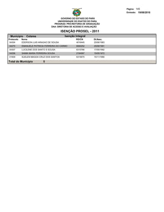 Página: 145
                                                                               Emissão: 19/08/2010

                                           GOVERNO DO ESTADO DO PARÁ
                                        UNIVERSIDADE DO ESATDO DO PARA
                                     PROGRAD- PRÓ-REITORIA DE GRADUAÇÃO
                                   DAA- DIRETORIA DE ACESSO E AVALIAÇÃO

                                           ISENÇÃO PROSEL - 2011
 Municipio     Colares                       Isenção Integral
Protocolo   Nome                                     RG/CN        Dt.Nasc.
 04304      EDERSON LUIS ARAGAO DE SOUSA             4016445      20/06/1983
04270       EMANUELE PATRICIA FERREIRA DO CARMO       6060252     25/09/1991
04307       LUCILENE DOS SANTO S SOUSA                6315766     17/05/1992
04256       SAMIA MARIA FERREIRA SOUSA                2194997     15/05/1972
01609       SUELEN MAGDA CRUZ DOS SANTOS              6315670     15/11/1990

Total do Município          5
 