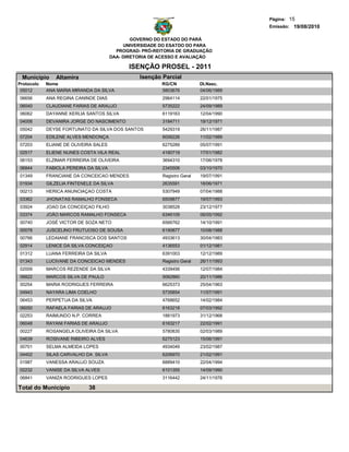Página: 15
                                                                                       Emissão: 19/08/2010

                                               GOVERNO DO ESTADO DO PARÁ
                                            UNIVERSIDADE DO ESATDO DO PARA
                                         PROGRAD- PRÓ-REITORIA DE GRADUAÇÃO
                                       DAA- DIRETORIA DE ACESSO E AVALIAÇÃO

                                             ISENÇÃO PROSEL - 2011
 Municipio     Altamira                          Isenção Parcial
Protocolo   Nome                                         RG/CN            Dt.Nasc.
 05012      ANA MARIA MIRANDA DA SILVA                   5803676          04/06/1989
06656       ANA REGINA CANINDE DIAS                      2964114          22/01/1975
06040       CLAUDIANE FARIAS DE ARAUJO                   5735222          24/09/1989
06062       DAYANNE KERLIA SANTOS SILVA                  6119163          12/04/1990
04008       DEVANIRA JORGE DO NASCIMENTO                 3184711          19/12/1971
05042       DEYSE FORTUNATO DA SILVA DOS SANTOS          5429319          26/11/1987
07204       EDILENE ALVES MENDONÇA                       6006226          11/02/1989
07203       ELIANE DE OLIVEIRA SALES                     6275289          05/07/1991
02517       ELIENE NUNES COSTA VILA REAL                 4180719          17/01/1982
06153       ELZIMAR FERREIRA DE OLIVEIRA                 3694310          17/06/1978
06844       FABIOLA PEREIRA DA SILVA                     2345506          03/10/1970
01349       FRANCIANE DA CONCEICAO MENDES                Registro Geral   19/07/1991
01934       GILZELIA FINTENELE DA SILVA                  2635591          18/06/1971
00213       HERICA ANUNCIAÇAO COSTA                      5307949          07/04/1988
03362       JHONATAS RAMALHO FONSECA                     6509877          19/07/1993
03924       JOAO DA CONCEIÇAO FILHO                      3038528          23/12/1977
03374       JOÃO MARCOS RAMALHO FONSECA                  6346109          06/05/1992
00740       JOSÉ VICTOR DE SOZA NETO                     6566762          14/10/1991
00078       JUSCELINO FRUTUOSO DE SOUSA                  6190877          10/08/1988
00766       LEDAIANE FRANCISCA DOS SANTOS                4933613          30/04/1983
02914       LENICE DA SILVA CONCEIÇAO                    4136553          01/12/1981
01312       LUANA FERREIRA DA SILVA                      6391003          12/12/1989
01343       LUCIVANE DA CONCEICAO MENDES                 Registro Geral   26/11/1993
02009       MARCOS REZENDE DA SILVA                      4339456          12/07/1984
06822       MARCOS SILVA DE PAULO                        5062860          20/11/1986
00254       MARIA RODRIGUES FERREIRA                     6625373          25/04/1963
04943       NAYARA LIMA COELHO                           5735854          11/07/1991
06453       PERPETUA DA SILVA                            4768652          14/02/1984
06050       RAFAELA FARIAS DE ARAUJO                     6163218          07/03/1992
02253       RAIMUNDO N.P. CORREA                         1881973          31/12/1968
06048       RAYANI FARIAS DE ARAUJO                      6163217          22/02/1991
00227       ROSANGELA OLIVEIRA DA SILVA                  5780835          02/03/1989
04639       ROSIVANE RIBEIRO ALVES                       6275123          15/06/1991
00701       SELMA ALMEIDA LOPES                          4934049          23/02/1987
04402       SILAS CARVALHO DA SILVA                      6206970          21/02/1991
01987       VANESSA ARAUJO SOUZA                         6889410          22/04/1994
02232       VANISE DA SILVA ALVES                        6101355          14/09/1990
06841       VANIZA RODRIGUES LOPES                       3116442          24/11/1976

Total do Município           38
 