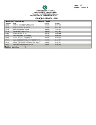 Página: 150
                                                                                 Emissão: 19/08/2010

                                             GOVERNO DO ESTADO DO PARÁ
                                          UNIVERSIDADE DO ESATDO DO PARA
                                       PROGRAD- PRÓ-REITORIA DE GRADUAÇÃO
                                     DAA- DIRETORIA DE ACESSO E AVALIAÇÃO

                                           ISENÇÃO PROSEL - 2011
 Municipio     Igarapé Açú                     Isenção Parcial
Protocolo   Nome                                       RG/CN        Dt.Nasc.
 02055      ANTONIO CARLOS CRUZ DE JESUS               6594009      03/06/1990
05368       DEBORA ARAUJO DA COSTA                     3712221      25/04/1982
03709       HAELOISE DE LIMA SOUZA                     6040263      11/09/1991
03729       JOANA DARC LIMA SOUZA                      6040264      23/12/1993
02860       JULIETE SOUSA DA PAZ                       6561161      24/09/1990
02320       LIVIA CRISTINA ALVES NUNES                 4451275      19/06/1988
05055       MÁRCIA REGINA LIMA DA SILVA                3918013      15/05/1980
01271       MARIA DO SOCORRO SANTANA DOS SANTOS        3561543      21/12/1979
03728       RAIARA VALERIA DO NASCIMENTO ATAHIDE       6040226      07/06/1991
04291       RONIVALDO OLIVEIRA DA COSTA                4985827      07/06/1983

Total do Município           10
 