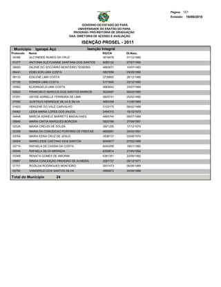 Página: 151
                                                                                Emissão: 19/08/2010

                                            GOVERNO DO ESTADO DO PARÁ
                                         UNIVERSIDADE DO ESATDO DO PARA
                                      PROGRAD- PRÓ-REITORIA DE GRADUAÇÃO
                                    DAA- DIRETORIA DE ACESSO E AVALIAÇÃO

                                              ISENÇÃO PROSEL - 2011
 Municipio     Igarapé Açú                      Isenção Integral
Protocolo   Nome                                        RG/CN      Dt.Nasc.
 04384      ALCYNEIDE NUNES DA CRUZ                     3618478    01/12/1980
01277       ANTONIA GLEYCIANNE SANTANA DOS SANTOS        6065132   27/07/1990
06650       DILENE DO SOCORRO MONTEIRO TEIXEIRA          4683671   10/07/1983
06441       EDIELSON LIMA COSTA                          5807856   05/05/1990
06133       EDILENE LIMA COSTA                           5739893   28/12/1986
07105       EDINEIA LIMA COSTA                           5171840   23/12/1985
05962       ELISANGELA LIMA COSTA                        4683042   23/07/1984
00522       FRANCISCO MARCOS DOS SANTOS BARROS           5020697   05/03/1985
07291       GEYSE ADRIELLE FERREIRA DE LIMA              5825741   05/02/1990
07092       GUSTAVO HENRIQUE SILVA E SILVA               4683358   11/06/1985
01603       HEKLENE DO VALE CARVALHO                     5123170   08/02/1988
04062       LEIDA MARIA LOPES DOS ANJOS                  2494310   18/10/1970
04848       MARCIA ADRIELE BARRETO MAGALHAES             4865744   08/07/1988
05846       MARIA CINTIA MARQUES BORCEM                  5825766   27/09/1991
02526       MARIA CREUDI DE SOUZA                        3921205   17/12/1979
03309       MARIA DA CONCEICAO PORFIRIO DE FREITAS       6685991   24/03/1991
02054       MARIA EDNA CRUZ DE JESUS                     2838137   03/08/1974
05504       MARICLEIDE CAETANO DOS SANTOS                6040877   07/02/1988
03714       RAFAELA DE CASSIA DA COSTA                   6040209   19/01/1992
04048       RAFAELA SILVA MIRANDA                        6359814   27/05/1992
03368       RENATA GOMES DE AMORIM                       6391351   22/09/1992
05887       RINDA CONCEIÇÃO PINHEIRO DE ALMEIDA          2081737   08/12/1971
01701       ROZILDA RODRIGUES MONTEIRO                   5931473   06/08/1989
04784       VANDERLEI DOS SANTOS SILVA                   4966972   24/04/1988

Total do Município           24
 