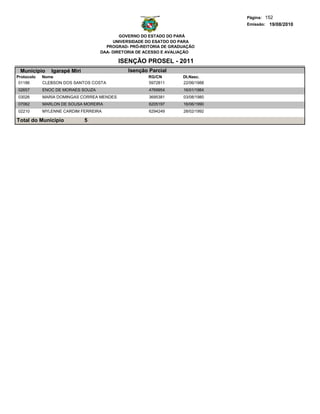 Página: 152
                                                                               Emissão: 19/08/2010

                                           GOVERNO DO ESTADO DO PARÁ
                                        UNIVERSIDADE DO ESATDO DO PARA
                                     PROGRAD- PRÓ-REITORIA DE GRADUAÇÃO
                                   DAA- DIRETORIA DE ACESSO E AVALIAÇÃO

                                           ISENÇÃO PROSEL - 2011
 Municipio     Igarapé Miri                  Isenção Parcial
Protocolo   Nome                                     RG/CN        Dt.Nasc.
 01186      CLEBSON DOS SANTOS COSTA                 5972811      22/06/1988
02657       ENOC DE MORAES SOUZA                     4769954      16/01/1984
03026       MARIA DOMINGAS CORREA MENDES             3695381      03/08/1980
07062       MARLON DE SOUSA MOREIRA                  6205197      16/06/1990
02210       MYLENNE CARDIM FERREIRA                  6294249      28/02/1992

Total do Município            5
 