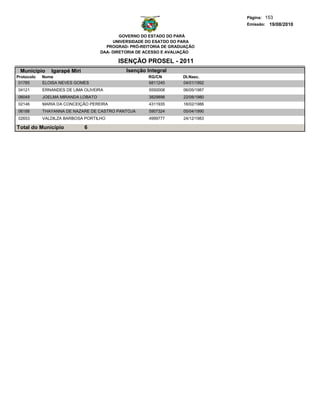 Página: 153
                                                                                Emissão: 19/08/2010

                                            GOVERNO DO ESTADO DO PARÁ
                                         UNIVERSIDADE DO ESATDO DO PARA
                                      PROGRAD- PRÓ-REITORIA DE GRADUAÇÃO
                                    DAA- DIRETORIA DE ACESSO E AVALIAÇÃO

                                          ISENÇÃO PROSEL - 2011
 Municipio     Igarapé Miri                  Isenção Integral
Protocolo   Nome                                      RG/CN        Dt.Nasc.
 01785      ELOISA NEVES GOMES                        6811245      04/01/1992
04121       ERNANDES DE LIMA OLIVEIRA                 5550008      06/05/1987
06049       JOELMA MIRANDA LOBATO                     3829898      22/08/1980
02146       MARIA DA CONCEIÇÃO PEREIRA                4311935      18/02/1986
06188       THAYANNA DE NAZARE DE CASTRO PANTOJA      5907324      05/04/1990
02653       VALDILZA BARBOSA PORTILHO                 4999777      24/12/1983

Total do Município            6
 