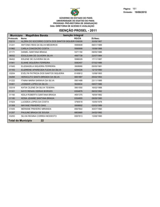 Página: 161
                                                                                   Emissão: 19/08/2010

                                               GOVERNO DO ESTADO DO PARÁ
                                            UNIVERSIDADE DO ESATDO DO PARA
                                         PROGRAD- PRÓ-REITORIA DE GRADUAÇÃO
                                       DAA- DIRETORIA DE ACESSO E AVALIAÇÃO

                                             ISENÇÃO PROSEL - 2011
 Municipio     Magalhães Barata                  Isenção Integral
Protocolo   Nome                                      RG/CN           Dt.Nasc.
 03210      ALZIRA DO SOCORRO COSTA DOS SANTOS SIQUEIRA536008
                                                      1               30/09/1967
01241       ANTONIO REIS DA SILVA MEDEIROS                5585848     06/01/1989
01962       CARLA CONCEICÃO COSTA                         5585958     15/08/1988
01171       DANIEL SANTANA BRAGA                          5371150     09/05/1986
06552       EDGLEUMA DE OLIVEIRA SILVA                    4997738     22/07/1984
06402       EDLENE DE OLIVEIRA SILVA                      5586029     17/11/1987
01941       ELIANE SIQUEIRA FERREIRA                      5082457     07/02/1986
01945       ELIZANGELA SIQUEIRA FERREIRA                  3908990     05/05/1981
01163       ELIZIRENE APARECIDA FLEXA DA SILVA            6294226     12/10/1990
03204       EVELYN PATRICIA DOS SANTOS SIQUEIRA           6145812     12/08/1993
04294       HERACLITO SANTA BRIGIDA DA SILVA              6661887     25/02/1993
01222       ITAINA MARIA SARAIVA DA SILVA                 5951488     23/11/1989
03361       JOSIMAR LOPES DA SILVA                        5626634     09/07/1986
03319       KATIA CILENE DA SILVA TEXEIRA                 5951550     16/02/1988
01331       KAYO RENAN OEIRAS BORGES                      6354876     06/03/1992
01160       KEILA ROBERTA SANTANA BRAGA                   4591370     16/04/1982
01180       KESIA JEANNE SANTANA BRAGA                    6354855     08/09/1990
01924       LUCIDEA LOPES DA COSTA                        3790518     15/05/1978
01308       MAYANE PINHEIRO DIAS                          5908602     03/03/1989
01935       MERIANE PINHEIRO MIRANDA                      6567842     30/07/1990
01257       PAULINE BRAGA DE SOUSA                        6803685     24/02/1992
03293       SILVIA REGINA CORREA MODESTO                  6567813     13/08/1990

Total do Município           22
 