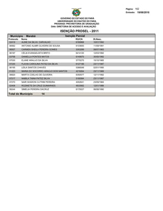 Página: 162
                                                                                   Emissão: 19/08/2010

                                               GOVERNO DO ESTADO DO PARÁ
                                            UNIVERSIDADE DO ESATDO DO PARA
                                         PROGRAD- PRÓ-REITORIA DE GRADUAÇÃO
                                       DAA- DIRETORIA DE ACESSO E AVALIAÇÃO

                                              ISENÇÃO PROSEL - 2011
 Municipio     Marabá                            Isenção Parcial
Protocolo   Nome                                         RG/CN        Dt.Nasc.
 02419      ALINE DA SILVA CARVALHO                      6169968      10/01/1992
06562       ANTONIO ALMIR OLIVEIRA DE SOUSA              6103600      11/09/1991
06507       CARMEN SHEILA PEREIRA GOMES                  3353289      08/07/1983
06197       CÉLIA EVANGELISTA BRITO                      6414120      12/03/1992
03758       DANIELLA PONTES MATOS                        6140675      30/05/1992
07030       ELANE ARAUJO DA SILVA                        5770275      15/10/1985
07230       FLAVIA CAROLINA PATEZ DA SILVA               6127196      23/11/1987
06195       LEILA SANTOS CHAVES                          5366548      02/01/1990
01223       MARIA DO SOCORRO ARAÚJO DOS SANTOS           4219264      23/11/1966
06820       MARTA COELHO DE OLIVEIRA                     6350577      12/11/1992
07217       NABILA TAINA PATEZ SILVA                     5180994      23/11/1987
07270       NAIR SHARON CUTRIM PEREIRA                   4052641      23/09/1984
02408       ROZINETE DA CRUZ GUIMARAES                   4633562      12/01/1986
06244       SIMELIA PEREIRA DACRUZ                       6170027      06/08/1990

Total do Município           14
 