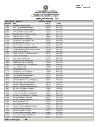 Página: 167
                                                                                  Emissão: 19/08/2010

                                              GOVERNO DO ESTADO DO PARÁ
                                           UNIVERSIDADE DO ESATDO DO PARA
                                        PROGRAD- PRÓ-REITORIA DE GRADUAÇÃO
                                      DAA- DIRETORIA DE ACESSO E AVALIAÇÃO

                                              ISENÇÃO PROSEL - 2011
 Municipio     Marituba                          Isenção Parcial
Protocolo   Nome                                        RG/CN        Dt.Nasc.
 04380      ADRIANA ALVES MONTEIRO                      5318729      23/10/1983
02316       ALINE CRISTINA VIANA MARINHO                 6446416     17/11/1987
06779       ANA CAROLINE MARINHO DA SILVA                4859014     12/11/1992
06296       ARIANNE INGRID NUNES GOMES                   6068335     19/09/1990
02583       CLICIA DE KELLEM DE SOUSA PAIXAO             4652649     14/10/1985
03000       DANDARA LIMA DE SOUZA                        5696694     24/02/1990
02731       DARLENE SANTOS CARVALHO                      4001421     07/10/1985
02736       DAYANA DOS SANTOS CAROLINO                   4001405     24/01/1983
00486       EDILBERTO SILVA E SILVA                      5310173     18/10/1989
07090       ELIUDE FREITAS DA COSTA E SILVA              648992      26/02/1991
06649       EMELLYN ELANE ARAÚJO GUIMARÃES               6501312     24/09/1991
02947       FERNANDA RAFAELA FRUTUOSO DA SILVA           63993000    14/01/1992
06394       GIDEIA SILVA DE SOUZA                        6056814     19/12/1990
03093       JESSICA CRISTINA CARNEIRO DE SOUZA           6446410     28/02/1991
04367       JORGE COSTA NUNES                            2113168     17/10/1970
00778       JOSE WILLEN BRASIL LIMA                      5851648     02/02/1990
04326       JOZIELMA ARAÚJO DA SILVEIRA                  5211314     08/11/1986
06984       JULIANA DOS SANTOS OLIVEIRA                  6394958     24/07/1991
06739       KELLY CRISTINE DA SILVA GUIMARÃES            6066900     02/06/1991
02319       LEILA GOMES ALVES                            5890870     14/12/1987
07133       LENI GOMES DA SILVA                          3229434     09/09/1977
01735       LEONARDO DA SILVA PINHEIRO                   6146099     22/04/1991
06654       LUZIRENE SANTIAGO DA SILVA                   4135750     10/01/1989
06324       LYND ANDERSON DA SILVA BRITO                 6267375     12/08/1989
02396       MADSON DE PAULA PENHA                        5878654     30/04/1990
01957       MARCELI CRISTINA DE NAZARE SOUSA             5890866     14/02/1989
06959       MAYARA AMELIA SILVA DE SOUSA                 6220744     09/10/1992
06651       MAYARA LORENA DA SILVA SANTOS                6465125     16/04/1992
06653       MAYKON STHEFANO DA SILVA SANTOS              5361815     12/06/1989
00331       NAYARA STEFANI PINTO SOARES                  6245651     30/09/1992
06787       PAULO AUGUSTO LIMA DA SILVA                  6428989     05/10/1991
06852       PAULO NATAN ANDRADE DOS SANTOS               4752353     24/10/1991
06642       RAFAELLA DO NASCIMENTO FERREIRA              5978645     14/02/1992
04334       RAFAELLI MARINHO FERREIRA                    5842952     19/11/1991
00330       ROSANE SOUZA DA CONCEIÇÃO                    5939666     12/02/1990
01448       ROSIELLE FARIAS ALVES                        6711716     16/04/1994
04842       SILAS MOURA REPOLHO                          6179643     03/06/1992
01447       SILMARA PRISCILA DOS REIS ARAUJO             6146954     16/12/1992
01077       SUELLEN DOS REIS ARAUJO                      9125809     24/03/1990
05584       SUZIANY ROSÁRIO DOS REIS                     6501221     31/08/1991
04860       TATIANE PENEDO MARTINS E SOUSA               4978673     25/11/1987
04553       VERA LUCIA GONÇALVES DA SILVA                2917318     31/10/1977
00905       WANDERLEY ROSA DA SILVA                      5982916     16/04/1991

Total do Município           43
 