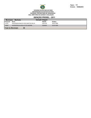 Página: 169
                                                                               Emissão: 19/08/2010

                                           GOVERNO DO ESTADO DO PARÁ
                                        UNIVERSIDADE DO ESATDO DO PARA
                                     PROGRAD- PRÓ-REITORIA DE GRADUAÇÃO
                                   DAA- DIRETORIA DE ACESSO E AVALIAÇÃO

                                          ISENÇÃO PROSEL - 2011
 Municipio     Marituba                        Isenção Integral
Protocolo   Nome                                       RG/CN      Dt.Nasc.
 01201      WALESSON INACIO DOS SANTOS SILVA           6341416    28/12/1990
05957       WENDERSON ARAUJO DE NAZARE                  6228364   03/10/1990

Total do Município         46
 