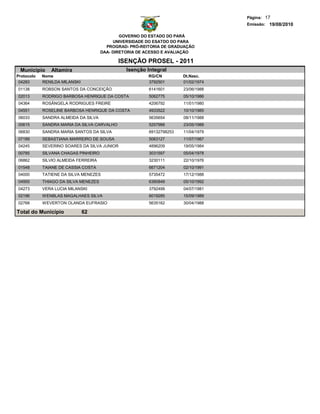 Página: 17
                                                                                   Emissão: 19/08/2010

                                              GOVERNO DO ESTADO DO PARÁ
                                           UNIVERSIDADE DO ESATDO DO PARA
                                        PROGRAD- PRÓ-REITORIA DE GRADUAÇÃO
                                      DAA- DIRETORIA DE ACESSO E AVALIAÇÃO

                                             ISENÇÃO PROSEL - 2011
 Municipio     Altamira                        Isenção Integral
Protocolo   Nome                                        RG/CN         Dt.Nasc.
 04283      RENILDA MILANSKI                            3792501       01/02/1974
01138       ROBSON SANTOS DA CONCEIÇÃO                  6141601       23/06/1988
02013       RODRIGO BARBOSA HENRIQUE DA COSTA           5062775       05/10/1986
04364       ROSÂNGELA RODRIGUES FREIRE                  4206792       11/01/1980
04551       ROSELINE BARBOSA HENRIQUE DA COSTA          4933522       10/10/1985
06033       SANDRA ALMEIDA DA SILVA                     5635654       08/11/1988
00615       SANDRA MARIA DA SILVA CARVALHO              5257988       23/05/1988
06830       SANDRA MARIA SANTOS DA SILVA                69132798253   11/04/1979
07189       SEBASTIANA MARREIRO DE SOUSA                5063127       11/07/1987
04245       SEVERINO SOARES DA SILVA JUNIOR             4896209       19/05/1984
00785       SILVANA CHAGAS PINHEIRO                     3031597       05/04/1978
06862       SILVIO ALMEIDA FERREIRA                     3230111       22/10/1976
01548       TAIANE DE CASSIA COSTA                      6671204       02/10/1991
04000       TATIENE DA SILVA MENEZES                    5735472       17/12/1988
04955       THIAGO DA SILVA MENEZES                     6390849       05/10/1992
04273       VERA LUCIA MILANSKI                         3792499       04/07/1981
02196       WENBLAS MAGALHAES SILVA                     6019285       15/09/1989
02768       WEVERTON OLANDA EUFRASIO                    5635162       30/04/1988

Total do Município             62
 