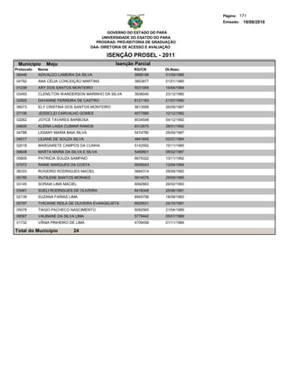 Página: 171
                                                                                   Emissão: 19/08/2010

                                               GOVERNO DO ESTADO DO PARÁ
                                            UNIVERSIDADE DO ESATDO DO PARA
                                         PROGRAD- PRÓ-REITORIA DE GRADUAÇÃO
                                       DAA- DIRETORIA DE ACESSO E AVALIAÇÃO

                                             ISENÇÃO PROSEL - 2011
 Municipio      Moju                             Isenção Parcial
Protocolo   Nome                                         RG/CN        Dt.Nasc.
 06446      ADIVALDO LAMEIRA DA SILVA                    5898188      01/09/1986
04792       ANA CÉLIA CONCEIÇÃO MARTINS                  3853877      01/01/1980
01239       ARY DOS SANTOS MONTEIRO                      5031055      15/04/1984
03493       CLENILTON WANDERSON MARINHO DA SILVA         3936040      23/12/1980
02505       DAYANNE FERREIRA DE CASTRO                   6121183      21/07/1990
06073       ELY CRISTINA DOS SANTOS MONTEIRO             5813599      26/09/1987
07106       JESSICLEI CARVALHO GOMES                     4077980      12/12/1982
02062       JOYCE TAVARES BARBOSA                        6034548      04/12/1992
04830       KLÉRIA LAISA CUIMAR RAMOS                    6312675      28/01/1992
04788       LIGIANY MARIA BAIA SILVA                     5474780      25/05/1987
04017       LILIANE DE SOUZA SILVA                       4841645      02/07/1984
02018       MARGARETE CAMPOS DA CUNHA                    5142592      15/11/1985
06648       MARTA MARIA DA SILVA E SILVA                 5469801      08/02/1987
05805       PATRICIA SOUZA SAMPAIO                       6675322      13/11/1992
07072       RAINE MARQUES DA COSTA                       5939243      13/04/1994
06333       ROGERIO RODRIGUES MACIEL                     5664314      29/09/1992
05795       RUTILENE SANTOS MORAES                       5914576      29/09/1985
03145       SORAIA LIMA MACIEL                           6092683      26/02/1993
03481       SUELI RODRIGUES DE OLIVEIRA                  6418348      25/06/1991
02139       SUZANA FARIAS LIMA                           6945706      18/09/1993
05797       THICIANE REILA DE OLIVEIRA EVANGELISTA       6629531      24/10/1991
05078       TIAGO PACHECO NASCIMENTO                     6092565      21/04/1989
06587       VALBIANE DA SILVA LIMA                       5779442      05/01/1989
01732       VÂNIA PINHEIRO DE LIMA                       4709458      01/11/1984

Total do Município           24
 
