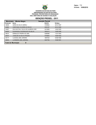 Página: 174
                                                                                  Emissão: 19/08/2010

                                              GOVERNO DO ESTADO DO PARÁ
                                           UNIVERSIDADE DO ESATDO DO PARA
                                        PROGRAD- PRÓ-REITORIA DE GRADUAÇÃO
                                      DAA- DIRETORIA DE ACESSO E AVALIAÇÃO

                                            ISENÇÃO PROSEL - 2011
 Municipio     Monte Alegre                      Isenção Parcial
Protocolo   Nome                                        RG/CN        Dt.Nasc.
 06008      ADRIA DA SILVA ABREU                        5708962      02/12/1987
02862       CRISTIANO OLIVEIRA DA SILVA                  6381257     25/12/1992
04567       DIVA NATHALY SILVA DE ALMEIDA LINS           6416068     14/02/1993
04025       ELISANGELA RODRIGUES DA SILVA                5945410     15/06/1989
06014       ERINALDO FREIRE DE LIMA                      6380996     11/01/1993
04674       JOSELMA DA SILVA FRAZÃO                      6749893     16/08/1992
06177       LUCIANA LIMA JARDINA                         4997545     03/08/1986
06204       LUCIMARA LIMA JARDINA                        6327762     10/08/1991

Total do Município            8
 