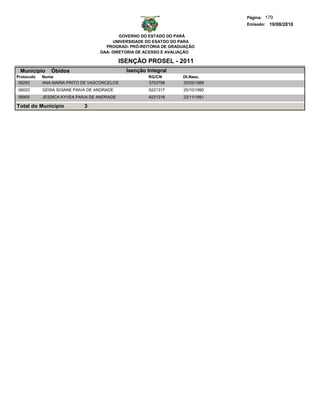 Página: 179
                                                                               Emissão: 19/08/2010

                                           GOVERNO DO ESTADO DO PARÁ
                                        UNIVERSIDADE DO ESATDO DO PARA
                                     PROGRAD- PRÓ-REITORIA DE GRADUAÇÃO
                                   DAA- DIRETORIA DE ACESSO E AVALIAÇÃO

                                             ISENÇÃO PROSEL - 2011
 Municipio     Óbidos                          Isenção Integral
Protocolo   Nome                                       RG/CN      Dt.Nasc.
 06293      ANA MARIA PINTO DE VASCONCELOS             5763798    20/05/1989
06023       GEISA SOIANE PAIVA DE ANDRADE               6221317   25/10/1990
06905       JESSICA KYVEA PAIVA DE ANDRADE              6221318   22/11/1991

Total do Município           3
 