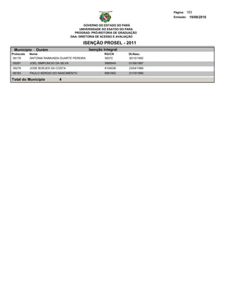 Página: 183
                                                                                   Emissão: 19/08/2010

                                               GOVERNO DO ESTADO DO PARÁ
                                            UNIVERSIDADE DO ESATDO DO PARA
                                         PROGRAD- PRÓ-REITORIA DE GRADUAÇÃO
                                       DAA- DIRETORIA DE ACESSO E AVALIAÇÃO

                                             ISENÇÃO PROSEL - 2011
 Municipio     Ourém                            Isenção Integral
Protocolo   Nome                                         RG/CN        Dt.Nasc.
 06178      ANTONIA RAIMUNDA DUARTE PEREIRA              58372        30/10/1992
05281       JOEL SIMPLINCIO DA SILVA                     5689545      01/09/1987
05279       JOSE BORJES DA COSTA                         6104036      23/04/1989
06183       PAULO SERGIO DO NASCIMENTO                   6561902      31/10/1990

Total do Município            4
 