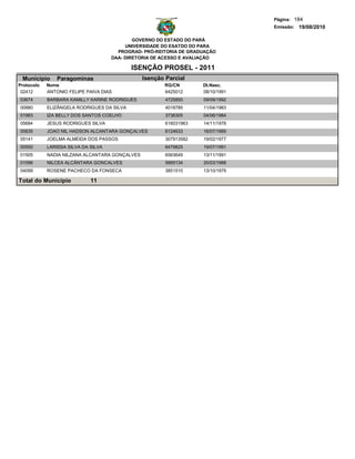 Página: 184
                                                                                 Emissão: 19/08/2010

                                             GOVERNO DO ESTADO DO PARÁ
                                          UNIVERSIDADE DO ESATDO DO PARA
                                       PROGRAD- PRÓ-REITORIA DE GRADUAÇÃO
                                     DAA- DIRETORIA DE ACESSO E AVALIAÇÃO

                                            ISENÇÃO PROSEL - 2011
 Municipio     Paragominas                      Isenção Parcial
Protocolo   Nome                                       RG/CN        Dt.Nasc.
 02412      ANTONIO FELIPE PAIVA DIAS                  6425012      08/10/1991
03674       BARBARA KAMILLY KARINE RODRIGUES            4725850     09/09/1992
00880       ELIZÂNGELA RODRIGUES DA SILVA               4018785     11/04/1983
01983       IZA BELLY DOS SANTOS COELHO                 3736305     04/06/1984
05684       JESUS RODRIGUES SILVA                       616031963   14/11/1978
00635       JOAO NIL HADSON ALCANTARA GONÇALVES         6124633     16/07/1989
05141       JOELMA ALMEIDA DOS PASSOS                   307913582   19/02/1977
00550       LARISSA SILVA DA SILVA                      6479825     19/07/1991
01505       NADIA NILZANA ALCANTARA GONÇALVES           6563649     13/11/1991
01596       NILCEA ALCÂNTARA GONCALVES                  5665134     20/03/1988
04099       ROSENE PACHECO DA FONSECA                   3851510     13/10/1979

Total do Município           11
 