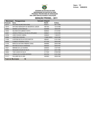 Página: 185
                                                                                       Emissão: 19/08/2010

                                              GOVERNO DO ESTADO DO PARÁ
                                           UNIVERSIDADE DO ESATDO DO PARA
                                        PROGRAD- PRÓ-REITORIA DE GRADUAÇÃO
                                      DAA- DIRETORIA DE ACESSO E AVALIAÇÃO

                                            ISENÇÃO PROSEL - 2011
 Municipio      Paragominas                       Isenção Integral
Protocolo   Nome                                          RG/CN           Dt.Nasc.
 02410      ANTONIA KALINE PAIVA DIAS                     6425011         09/11/1993
02075       ANTONIO EBENEZER DE MEDEIROS JUNIOR            4861955        13/10/1989
04084       DENISE LUZ DE ARAUJO                           6325369        16/03/1991
04054       GILVANA DE ALMEIDA COSTA                       6926844        31/12/1991
04097       JESSICA PRISCILLA DA SILVA APOLIANO            6386647        01/04/1995
03798       JOSE CHAVES CABRAL                             2548522        11/06/1971
00566       JOSÉ HÉLIO MOURA                               173980120010   03/05/1986
01698       LORYENE BOTELHO DOS SANTOS                     4884901        01/01/1900
04050       LUZINETE PEREIRA COSTA                         6771239        29/02/1992
01755       MARCOS ANTONIO RIBEIRO VIANA                   5656880        26/04/1989
00851       MAYANE DA SILVA ANDRADE                        6563630        06/05/1991
04021       MIRIANE DA LUZ SOARES                          6369054        31/07/1991
03854       REGILENE SOUZA DA SILVA                        5141377        23/01/1989
06364       TAIS CUNHA DA SILVA                            4117040        07/08/1990
01710       VANILZA DE OLIVEIRA BORGES                     5813754        01/01/1900
01317       WILLAME SILVA LIMA                             4945883        08/08/1989

Total do Município          16
 