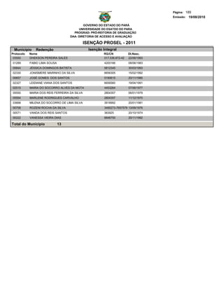 Página: 189
                                                                                       Emissão: 19/08/2010

                                            GOVERNO DO ESTADO DO PARÁ
                                         UNIVERSIDADE DO ESATDO DO PARA
                                      PROGRAD- PRÓ-REITORIA DE GRADUAÇÃO
                                    DAA- DIRETORIA DE ACESSO E AVALIAÇÃO

                                               ISENÇÃO PROSEL - 2011
 Municipio     Redenção                          Isenção Integral
Protocolo   Nome                                         RG/CN            Dt.Nasc.
 03550      DHEKSON PEREIRA SALES                        017.536.872-42   22/06/1993
01289       FABIO LIMA SOUSA                              4200166         08/06/1983
05844       JÉSSICA DOMINGOS BATISTA                      5812345         30/03/1993
02330       JONISMERE MARINHO DA SILVA                    6656305         15/02/1992
00657       JOSÉ GOMES DOS SANTOS                         5190615         20/11/1985
02327       LEIDIANE VIANA DOS SANTOS                     6656560         19/04/1991
02515       MARIA DO SOCORRO ALVES DA MOTA                4453264         07/06/1977
05550       MARIA DOS REIS FERREIRA DA SILVA              2804357         06/01/1979
05554       MARLENE RODRIGUES CARVALHO                    2804357         11/12/1970
03668       MILENA DO SOCORRO DE LIMA SILVA               3918992         20/01/1981
00708       ROZENI ROCHA DA SILVA                         3485273-7657579 13/09/1976
00571       VANDA DOS REIS SANTOS                         383925          20/10/1974
00222       VANESSA VIEIRA DIAS                           6846750         20/11/1992

Total do Município             13
 