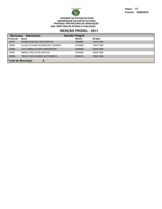 Página: 193
                                                                                 Emissão: 19/08/2010

                                             GOVERNO DO ESTADO DO PARÁ
                                          UNIVERSIDADE DO ESATDO DO PARA
                                       PROGRAD- PRÓ-REITORIA DE GRADUAÇÃO
                                     DAA- DIRETORIA DE ACESSO E AVALIAÇÃO

                                           ISENÇÃO PROSEL - 2011
 Municipio     Salinópolis                     Isenção Integral
Protocolo   Nome                                       RG/CN        Dt.Nasc.
 00751      DANIELE MACIEL DOS SANTOS                  4994862      14/07/1984
00895       ELLEN TATIANE RODRIGUES TEIXEIRA            6240885     19/07/1989
03260       LAYLA MIKELLE DIAS DAMASCENO                5439468     26/05/1988
00901       MIRACI CRUZ DOS SANTOS                      5674992     08/02/1988
00859       TIEGO YURI SOARES SA FONSECA                6026914     28/03/1990

Total do Município           5
 