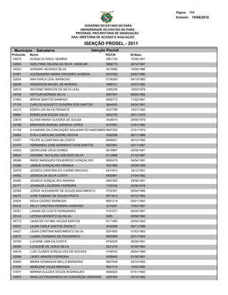 Página: 194
                                                                                   Emissão: 19/08/2010

                                               GOVERNO DO ESTADO DO PARÁ
                                            UNIVERSIDADE DO ESATDO DO PARA
                                         PROGRAD- PRÓ-REITORIA DE GRADUAÇÃO
                                       DAA- DIRETORIA DE ACESSO E AVALIAÇÃO

                                               ISENÇÃO PROSEL - 2011
 Municipio     Salvaterra                        Isenção Parcial
Protocolo   Nome                                         RG/CN        Dt.Nasc.
 05679      ACIDALVA RAIOL SEABRA                        5861104      10/06/1991
02063       ADELYNNE HELENA DA SILVA ANGELIM             5968770      26/10/1987
04253       ADRIANO MORAES SILVA                         4415582      18/09/1986
01581       ALESSANDRA MARIA CRAVEIRO ALMEIDA            6337025      20/07/1990
02624       ANA KARLA LEAL BARBOSA                       5138393      04/10/1983
02006       ANDERSON MACIEL DE MORAES                    4968121      03/07/1982
02610       ANTONIO MARCOS DA SILVA LEAL                 3385259      19/03/1978
04708       ARTHUR MORAES SILVA                          6397561      06/05/1993
01963       BRENA SANTOS SAMPAIO                         6655712      11/02/1991
07120       CARLOS AUGUSTO OLIVEIRA DOS SANTOS           3644543      04/04/1981
04210       EDER LUIS SILVA PENANTE                      4247766      14/07/1982
00884       EDINELSON SOUZA VALLE                        2642753      29/11/1975
03675       ELOISA MARIA OLIVEIRA DE SOUSA               3438074      29/05/1979
03186       ERICKSON SAMUEL SARAIVA LOPES                6157801      31/01/1992
01704       EVANEIDE DA CONCEIÇÃO SIQUEIRA DO NASCIMENTO
                                                      3607252         27/01/1972
00664       ÉVILA CAROLINE SOEIRO ROCHA                  5392296      26/11/1988
07057       FELIPE ALCANTARA DA COSTA                    6649551      20/12/1992
01476       FERNANDO JOSE SARMENTO DOS SANTOS            5527941      05/11/1987
04922       GEISELENE CRUZ GOMES                         6619987      03/08/1991
05633       GEONNE NATALINO AZEVEDO SILVA                6112868      21/12/1987
06388       INIDIO MARQUES FIGUEIREDO GONÇALVES          6060479      04/04/1991
03286       JAMÍLIE GONÇALVES ARANHA                     5527888      25/06/1989
02978       JESSICA CRISTINA DO CARMO MACEDO             6431814      16/12/1991
04052       JESSICA DA SILVA COSTA                       6835961      21/04/1992
00480       JESSICA GONÇALVES ARANHA                     6487483      29/08/1991
02171       JOANILDE LOUZEIRO FERREIRA                   1722336      23/06/1976
02588       JORGE ALEXANDRE DE SOUZA NASCIMENTO          5702307      06/09/1988
04274       JOSE FABIANO DE SOUSA FROTA                  6571613      03/12/1992
00934       KEILA OSÓRIO BARBOSA                         6691214      05/01/1992
04418       KELLY CRISTINA PEREIRA CARDOSO               4214281      10/03/1981
05761       LAIANA DA COSTA FERNANDES                    5191071      09/05/1991
00143       LETICIA MODESTO DA SILVA                     6365         28/08/1992
06713       LIANA DE FATIMA VIEGAS SANTOS                6711065      26/04/1963
00632       LILIAN CARLA SANTOS ZAGALO                   5432588      05/11/1986
04827       LILIAN CRISTINA NASCIMENTO SILVA             5241655      01/03/1983
02070       LUANA CASSIANO DE FIGUEIREDO                 6835959      22/11/1993
00760       LUCIANE LIMA DA COSTA                        6754520      05/09/1991
04098       LUCILENE DE JESUS SILVA                      5231278      07/05/1984
04618       LUIS CLEBER GONÇALVES DE NOVAES              5189702      26/04/1989
02599       LWIDY ARAGÃO FERREIRA                        6058492      01/05/1991
00860       MARIA DOMINGAS MELLO BANDEIRA                6827639      25/10/1992
01678       MARILENE VALES MIRANDA                       5841713      14/02/1990
01677       MARINA ELILDES SOUZA RODRIGUES               6060425      07/01/1992
04879       MARLUCI FIGUEIREDO DA CONCEIÇÃO ANDRADE      4297463      03/10/1982
 