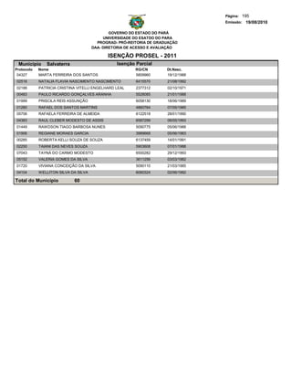 Página: 195
                                                                                  Emissão: 19/08/2010

                                              GOVERNO DO ESTADO DO PARÁ
                                           UNIVERSIDADE DO ESATDO DO PARA
                                        PROGRAD- PRÓ-REITORIA DE GRADUAÇÃO
                                      DAA- DIRETORIA DE ACESSO E AVALIAÇÃO

                                            ISENÇÃO PROSEL - 2011
 Municipio     Salvaterra                       Isenção Parcial
Protocolo   Nome                                        RG/CN        Dt.Nasc.
 04327      MARTA FERREIRA DOS SANTOS                   5809960      19/12/1988
02516       NATALIA FLAVIA NASCIMENTO NASCIMENTO        6415570      21/08/1992
02188       PATRICIA CRISTINA VITELLI ENGELHARD LEAL    2377312      02/10/1971
00483       PAULO RICARDO GONÇALVES ARANHA              5528085      21/01/1988
01999       PRISCILA REIS ASSUNÇÃO                      6058130      18/06/1989
01280       RAFAEL DOS SANTOS MARTINS                   4860764      07/05/1985
05706       RAFAELA FERREIRA DE ALMEIDA                 6122518      28/01/1990
04383       RAUL CLEBER MODESTO DE ASSIS                6587299      06/05/1993
01449       RAWDSON TIAGO BARBOSA NUNES                 5090775      05/06/1988
01906       REGIANE MORAES GARCIA                       3989668      05/06/1983
00285       ROBERTA KELLI SOUZA DE SOUZA                6137459      14/01/1991
02250       TAIANI DAS NEVES SOUZA                      5903608      07/01/1988
07043       TAYNÁ DO CARMO MODESTO                      6500282      29/12/1993
05152       VALERIA GOMES DA SILVA                      3611256      03/03/1982
01720       VIVIANA CONCEIÇÃO DA SILVA                  5090110      21/03/1985
04104       WELLITON SILVA DA SILVA                     6060324      02/06/1992

Total do Município          60
 